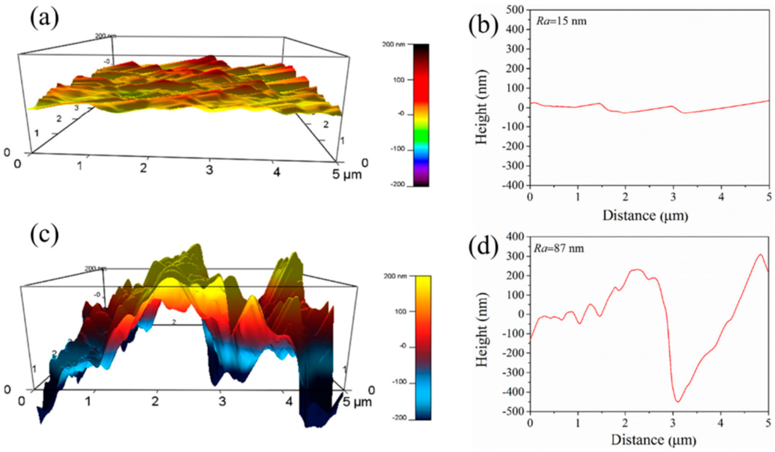 Crystals 13 01329 g007