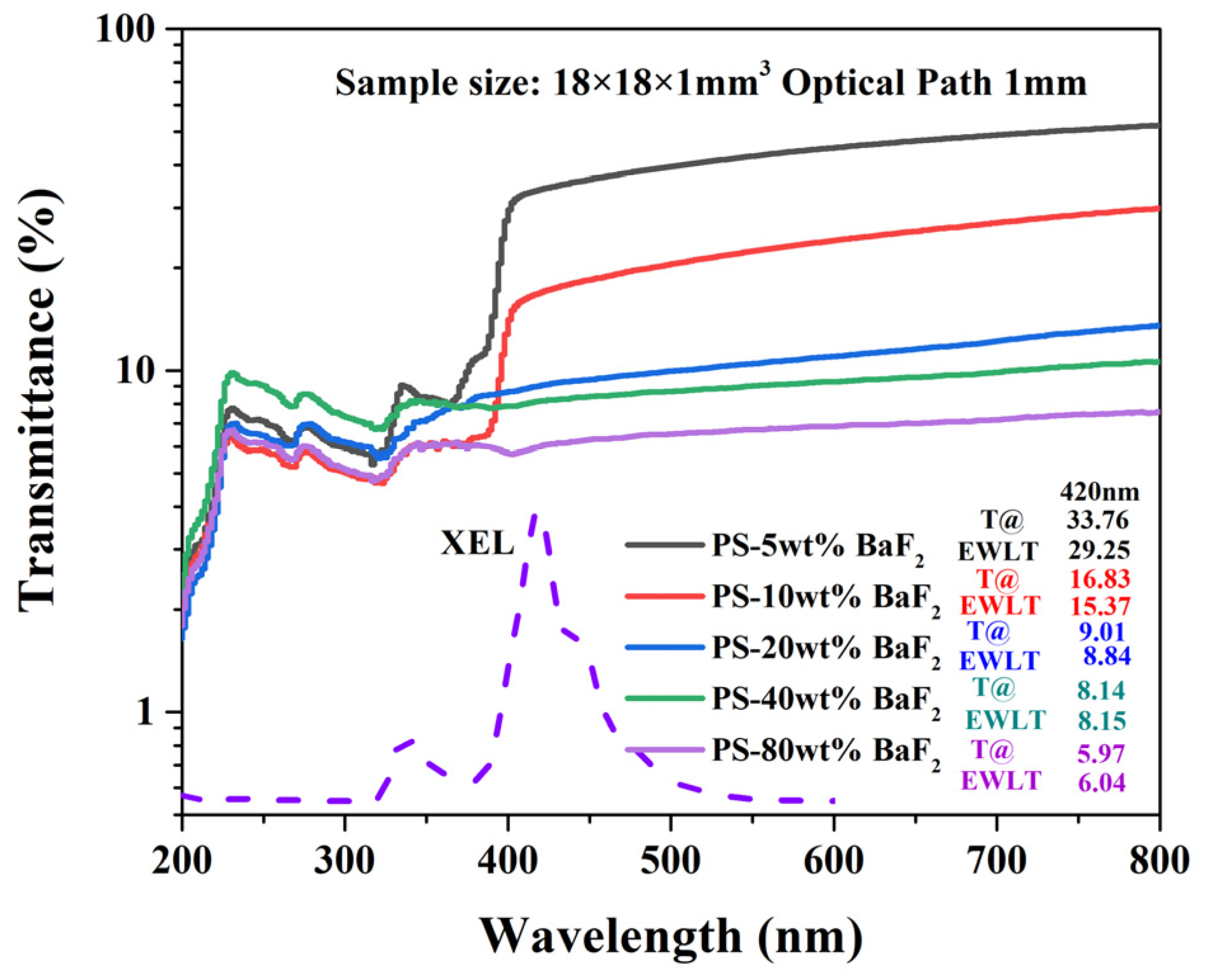 Crystals 13 01334 g005