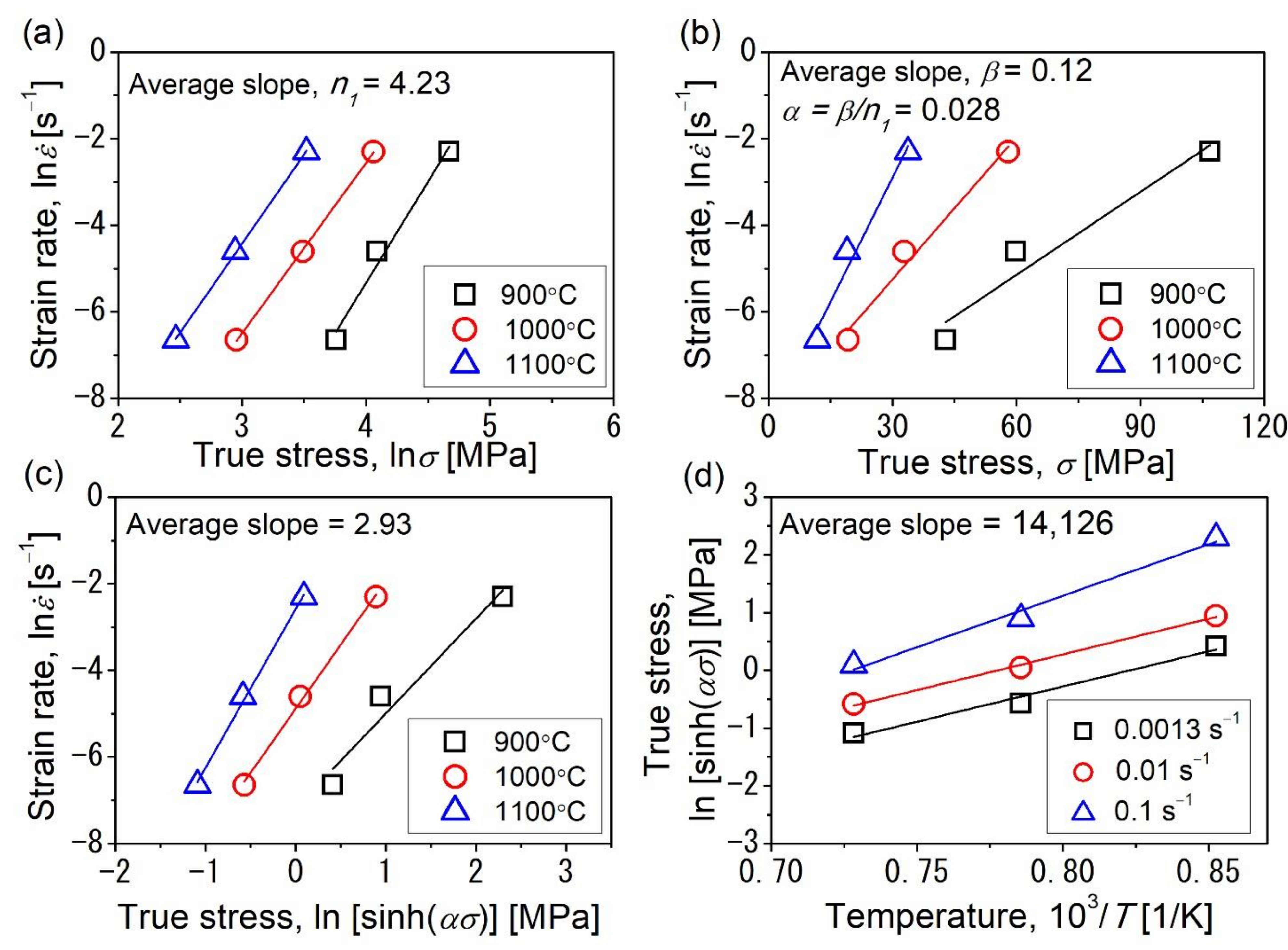 Crystals 13 01335 g002