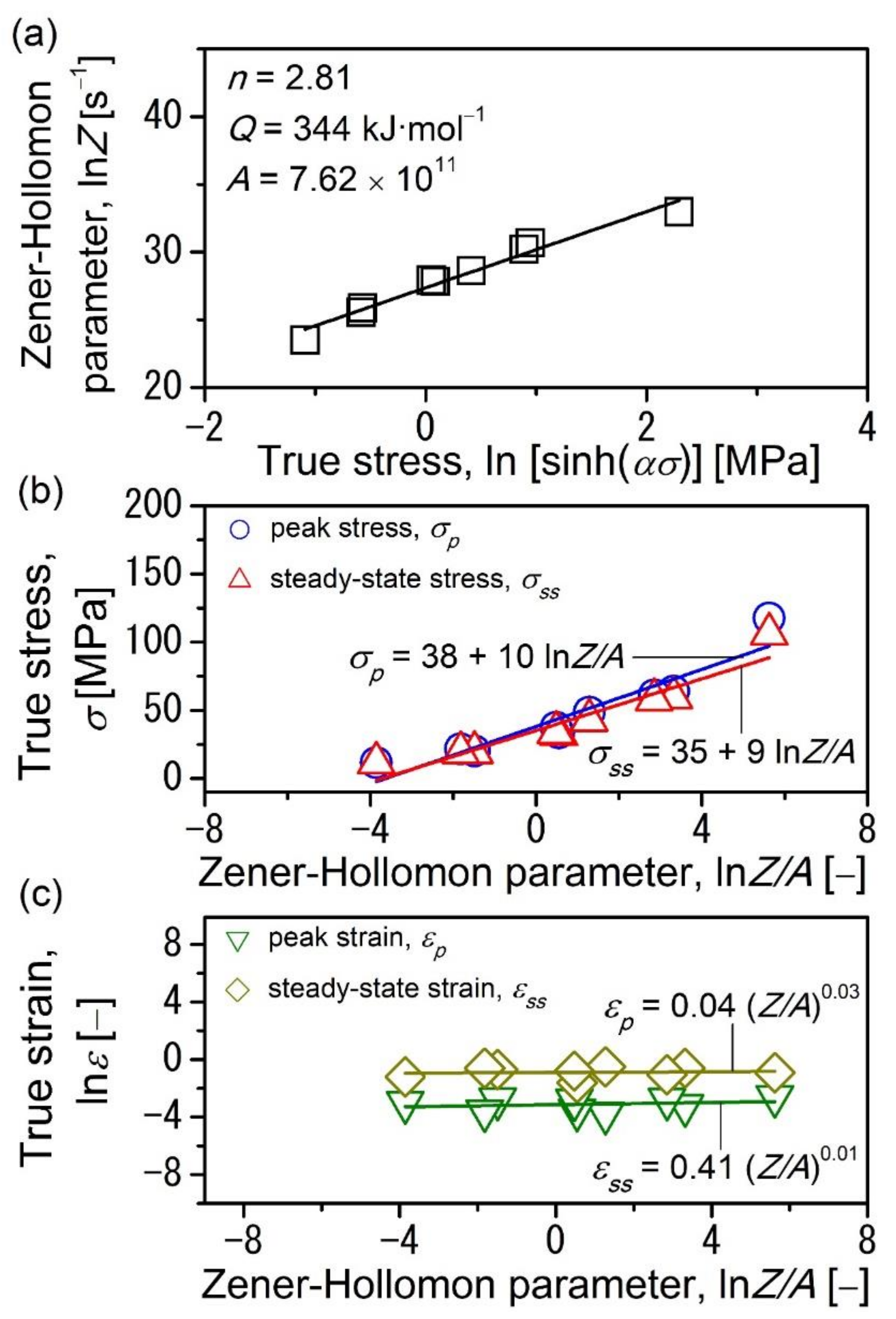 Crystals 13 01335 g003
