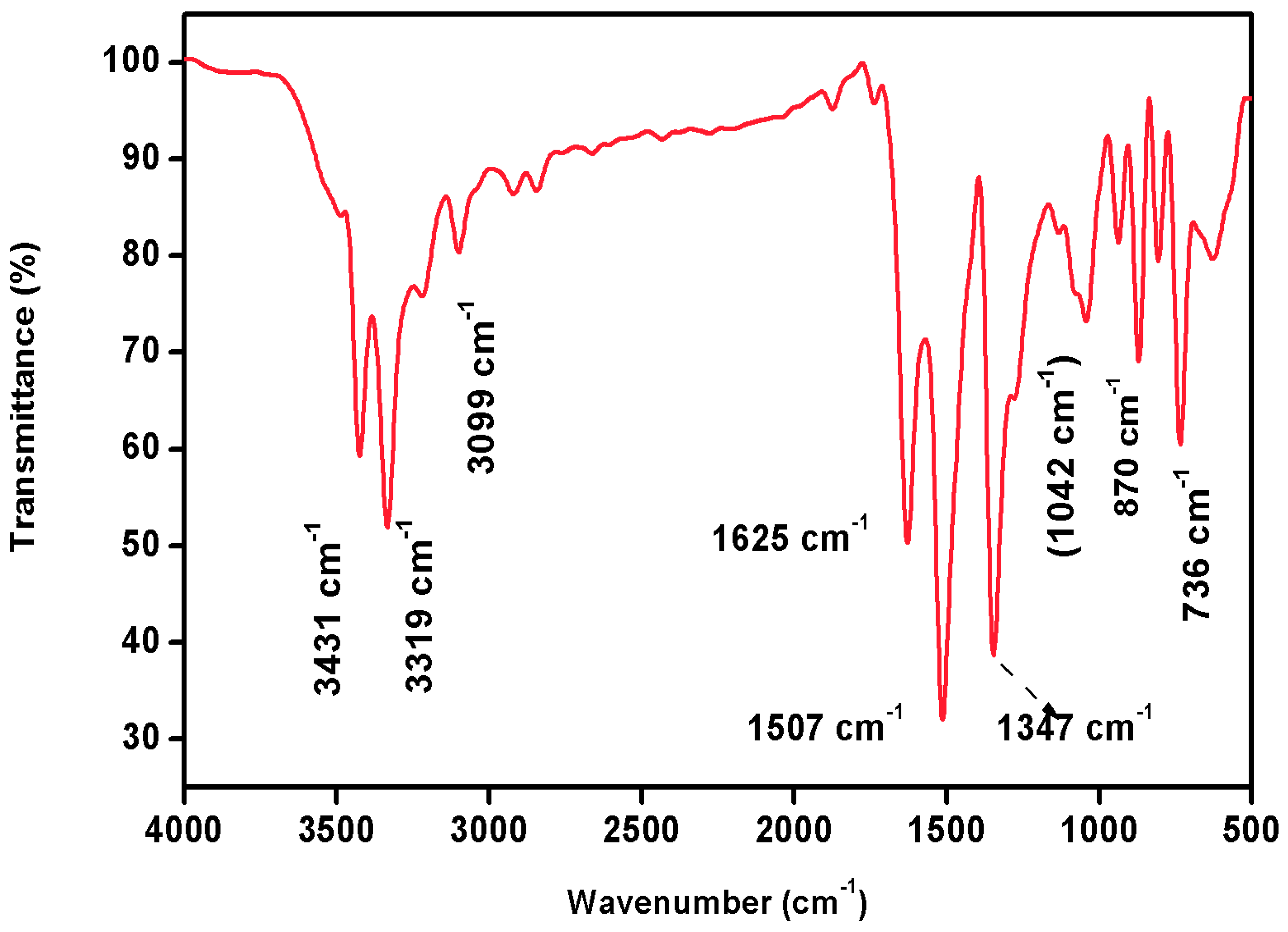 Crystals 13 01349 g008