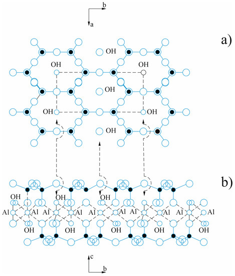 Crystals 13 01353 g0a1