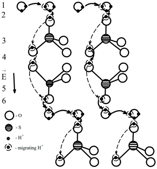 Crystals 13 01353 g0a2