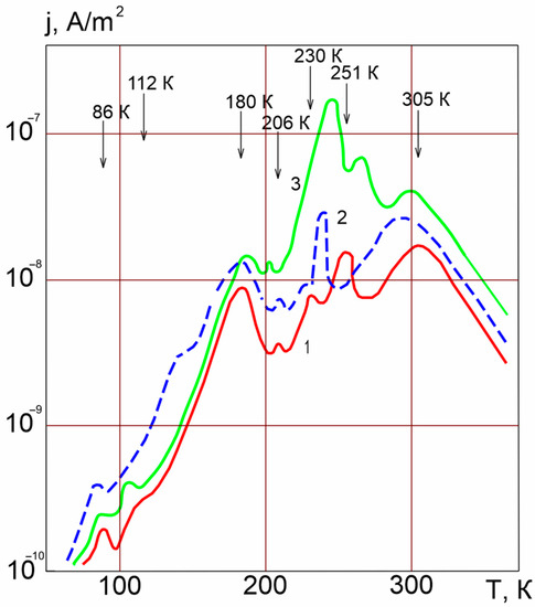 Crystals 13 01353 g0a3