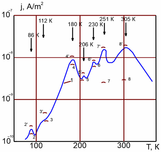 Crystals 13 01353 g0a4