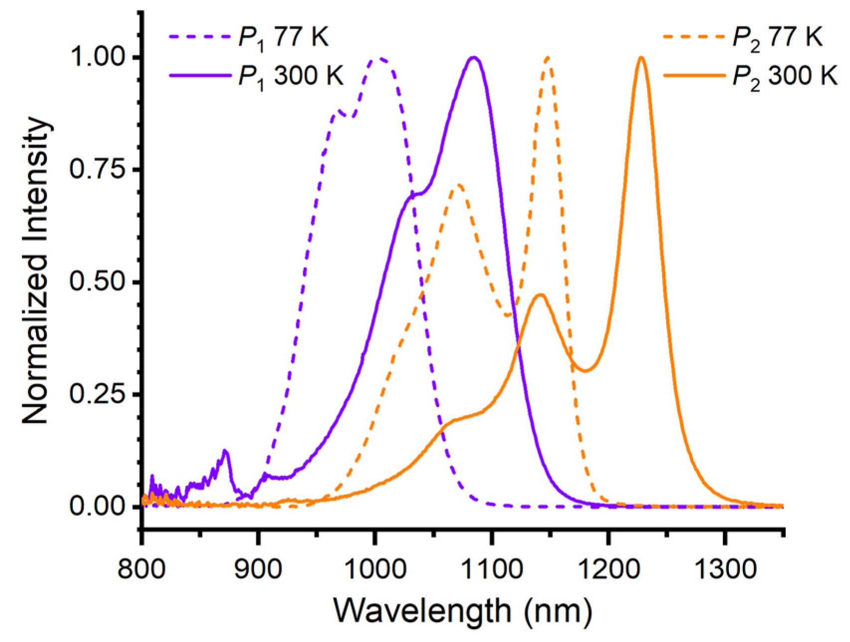 Crystals 13 01358 g004