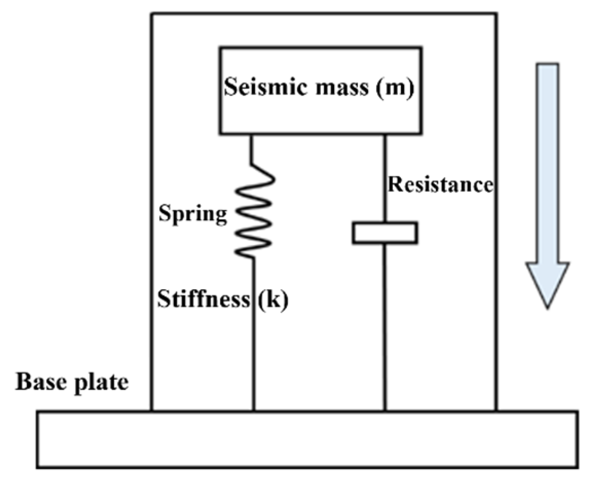 Crystals 13 01363 g003