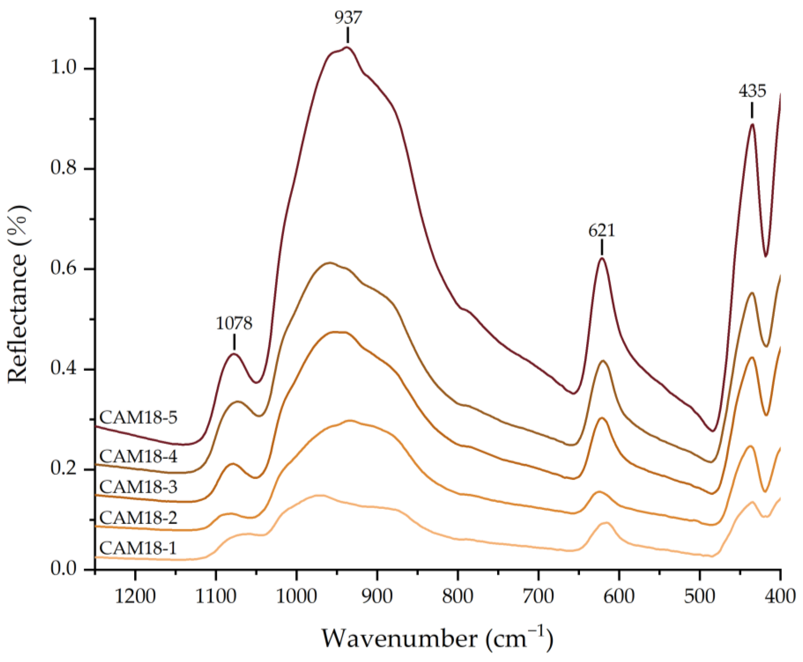 Crystals 13 01364 g003