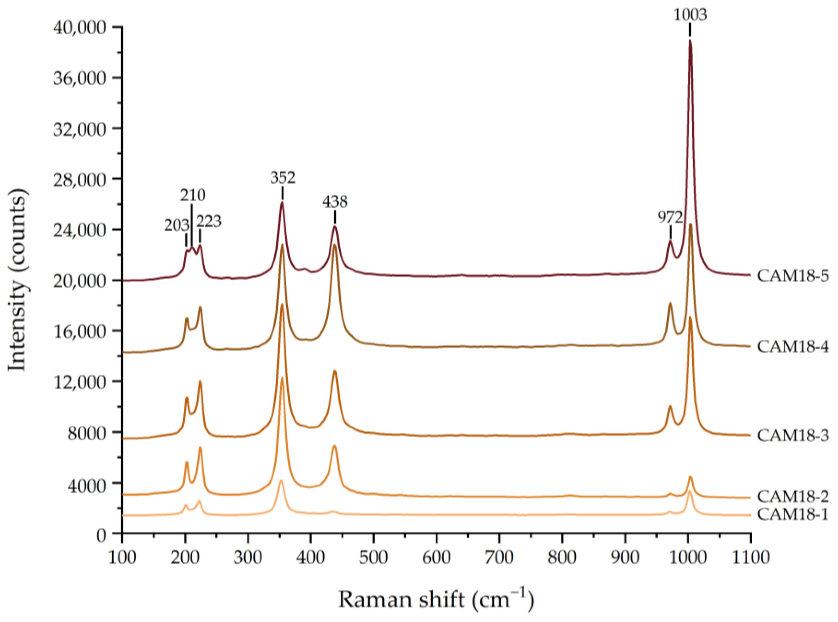 Crystals 13 01364 g005