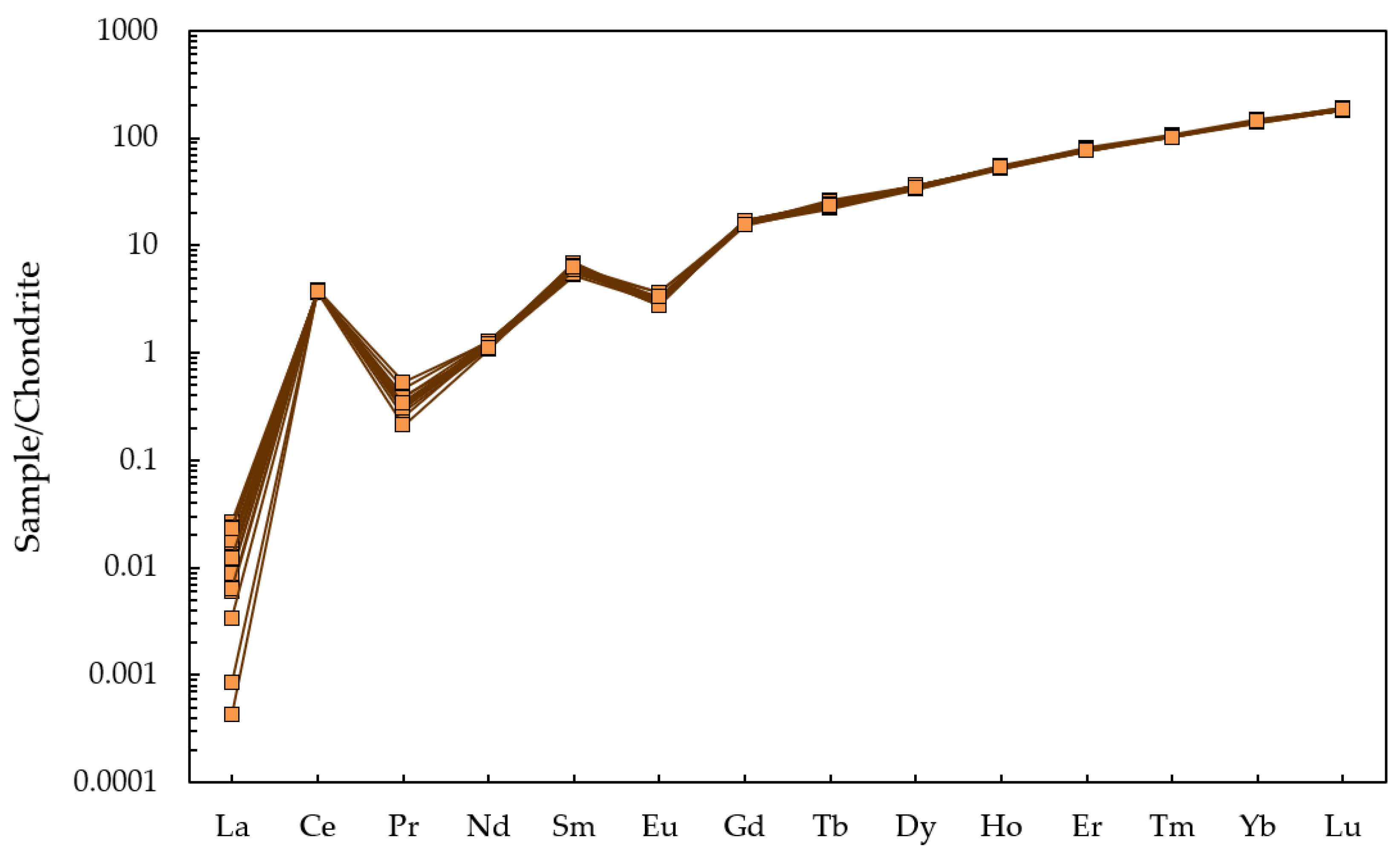 Crystals 13 01364 g008