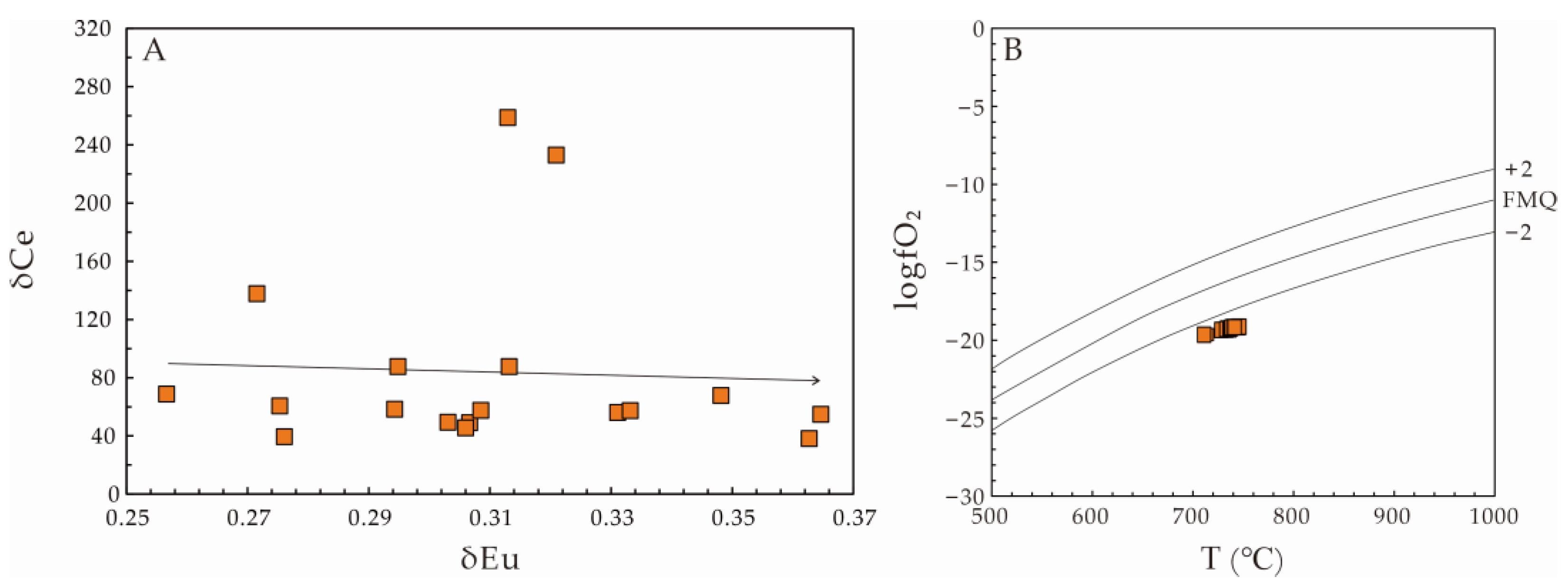 Crystals 13 01364 g010