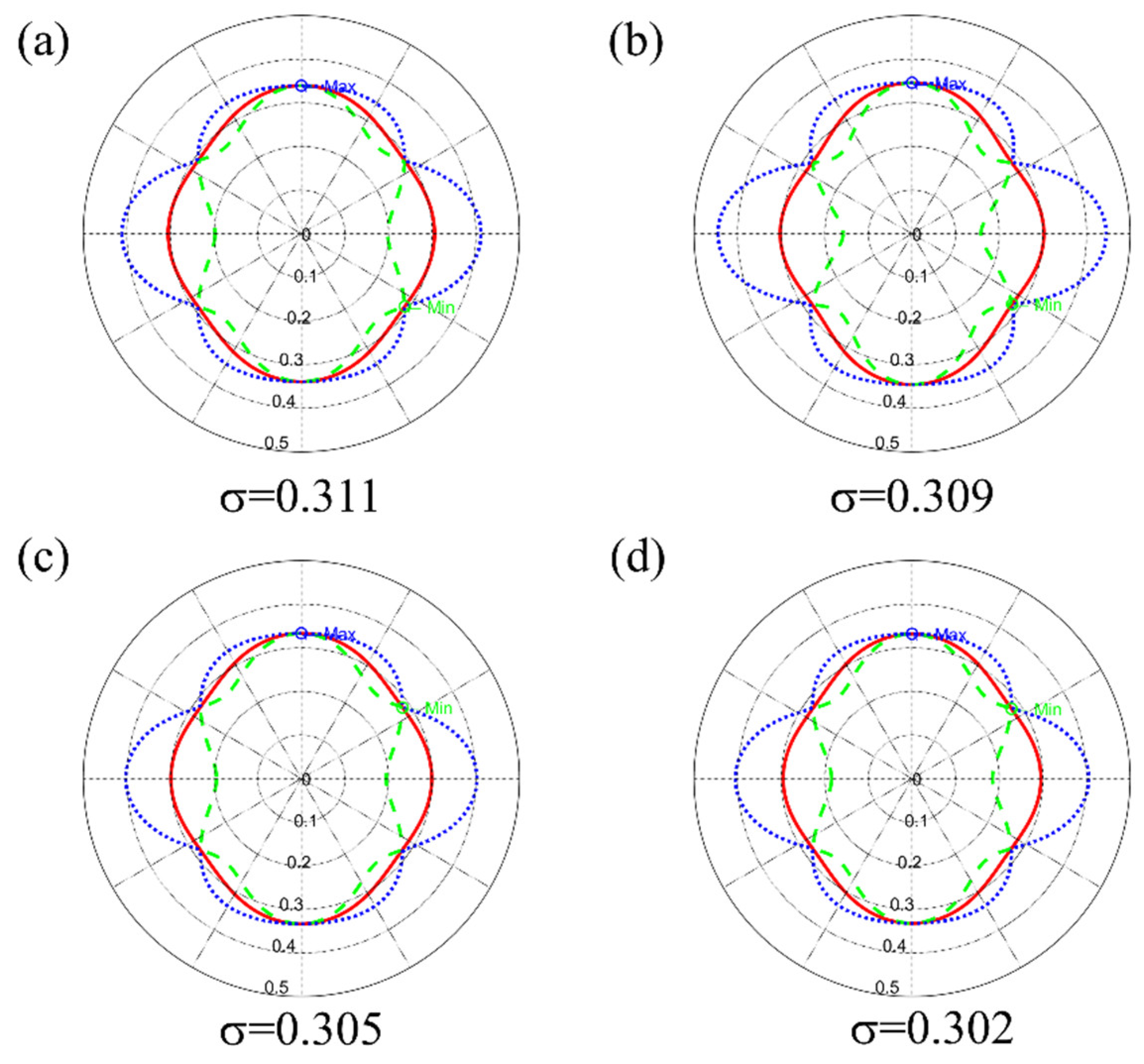 Crystals 13 01366 g003