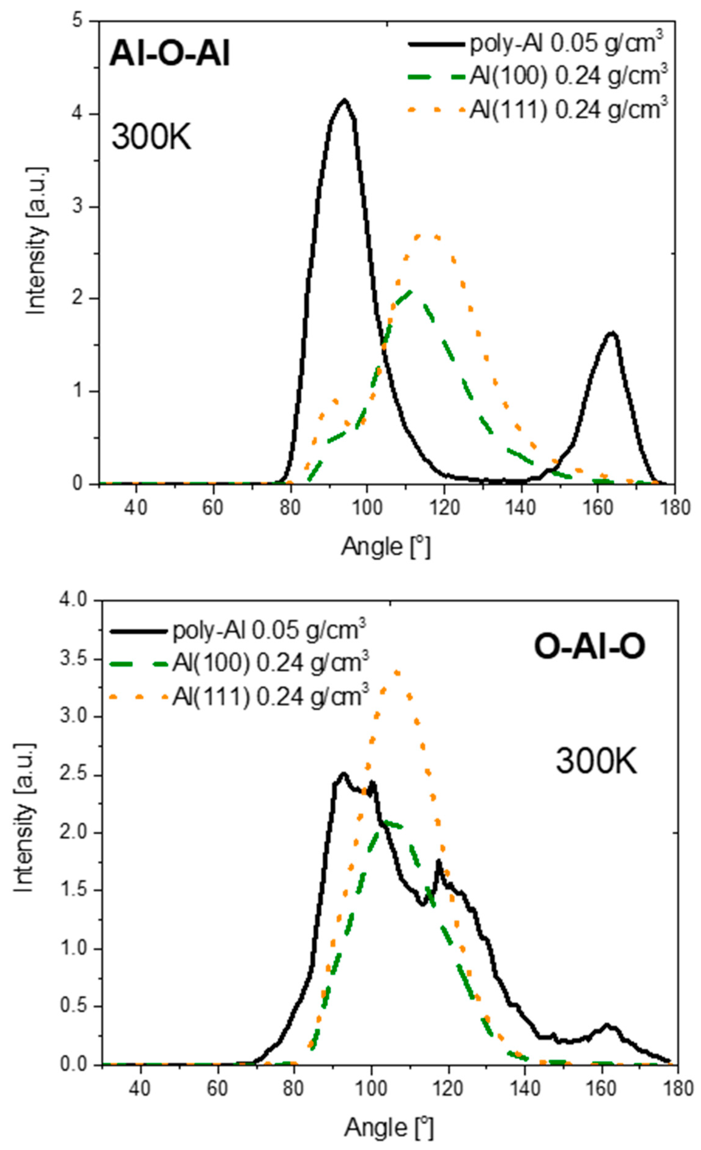 Crystals 13 01376 g005