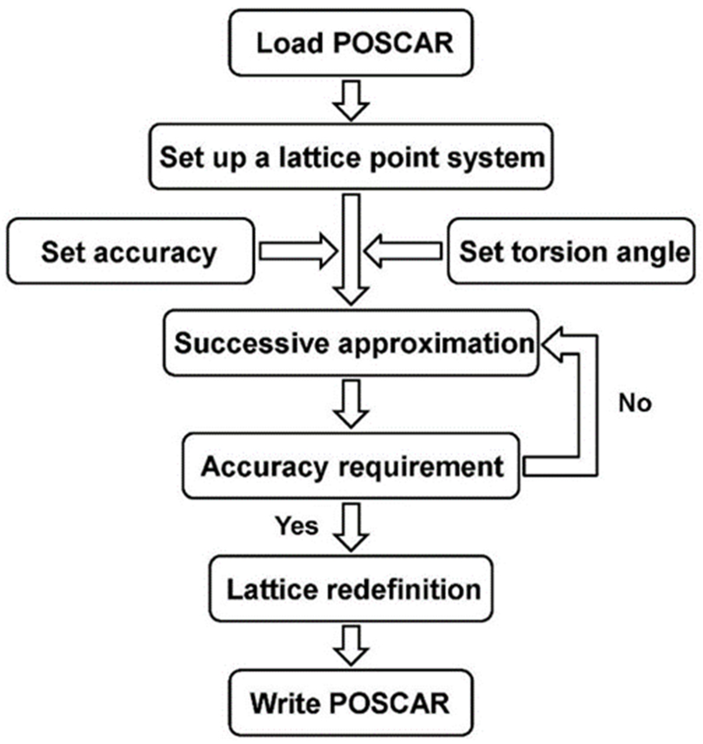 Crystals 13 01383 g001