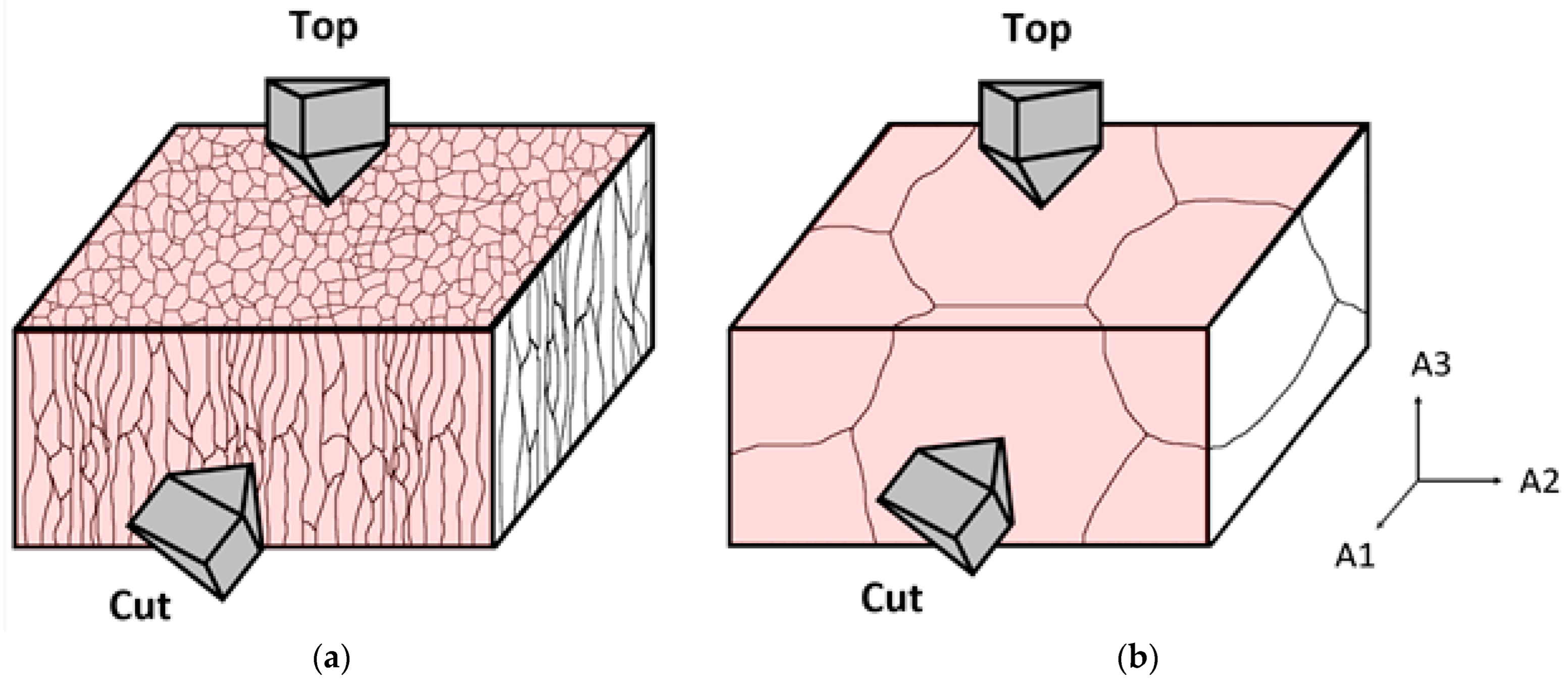 Crystals 13 01385 g001 Crystals 13 01385 g001
