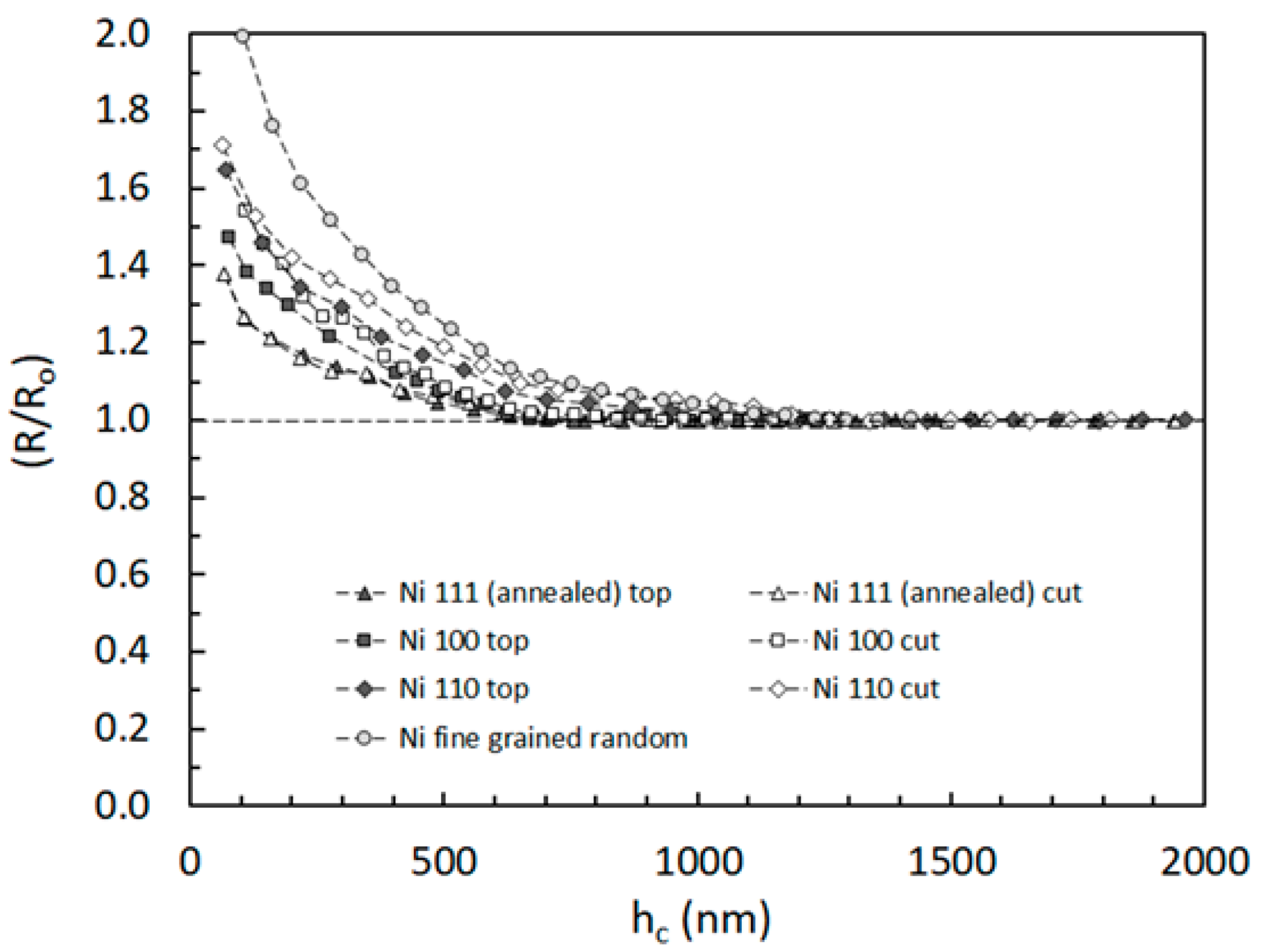 Crystals 13 01385 g009 Crystals 13 01385 g009