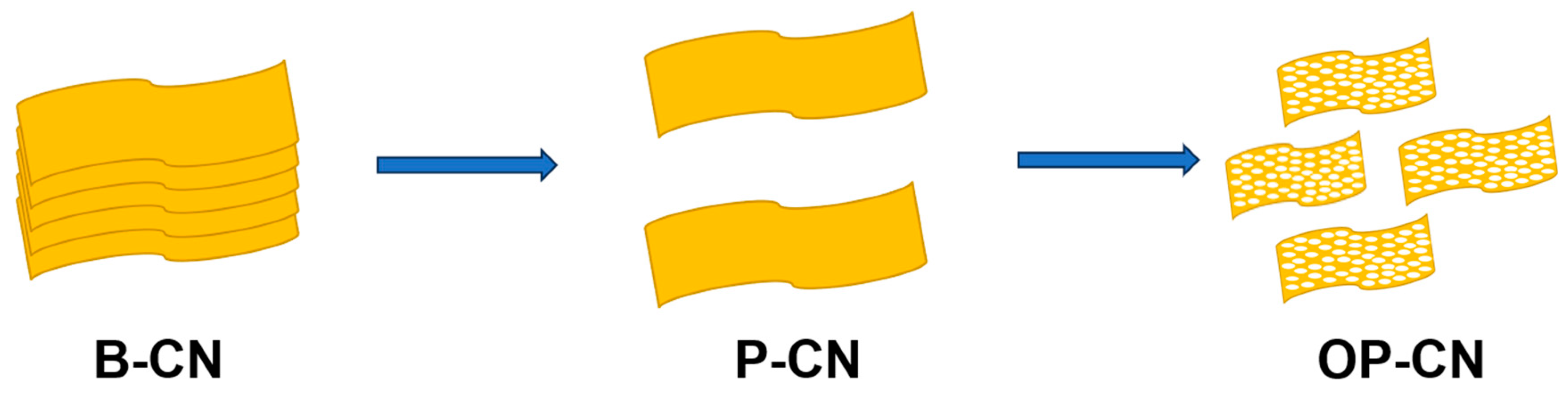 Crystals 13 01386 sch001