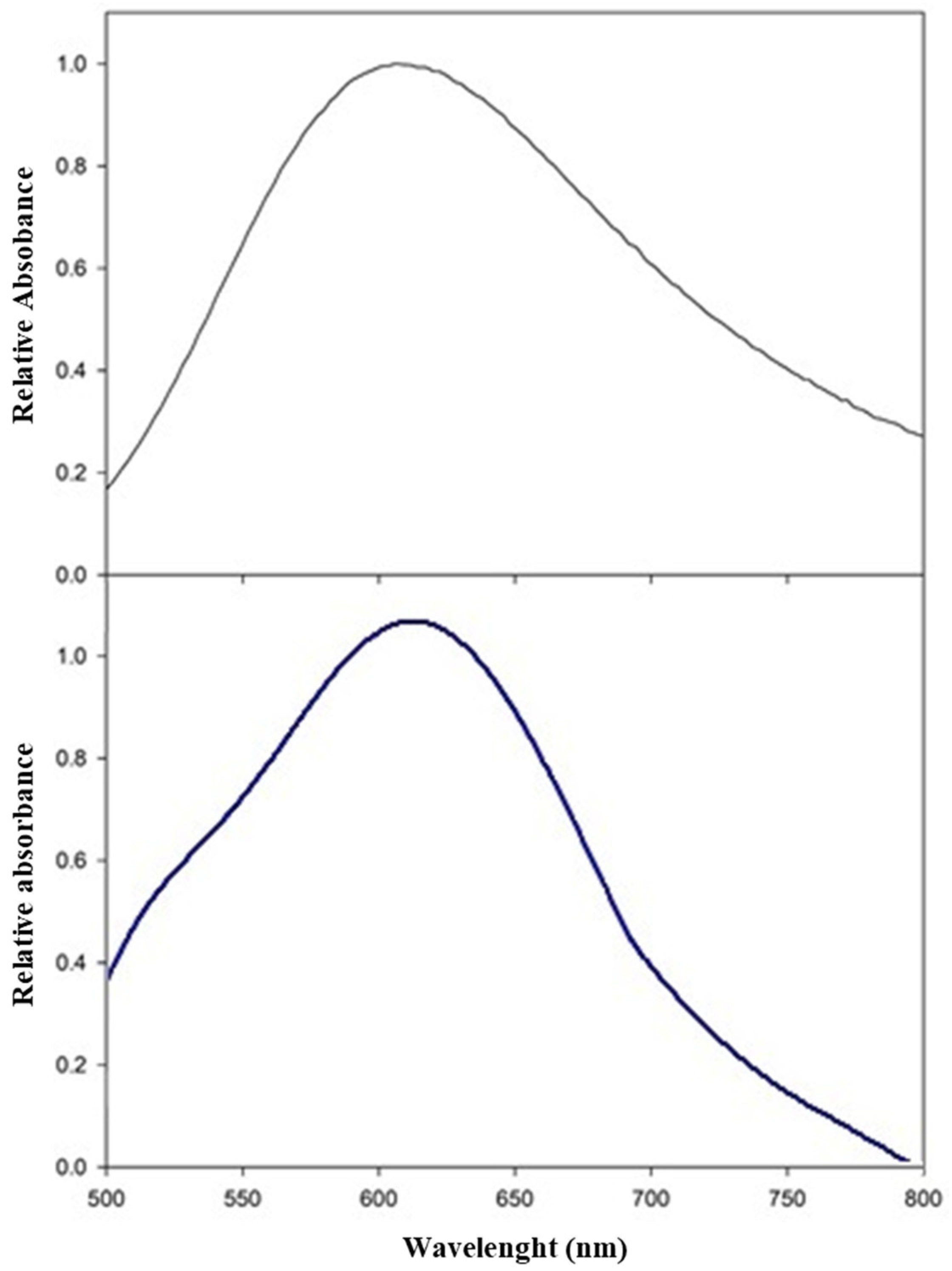 Crystals 13 01391 g005