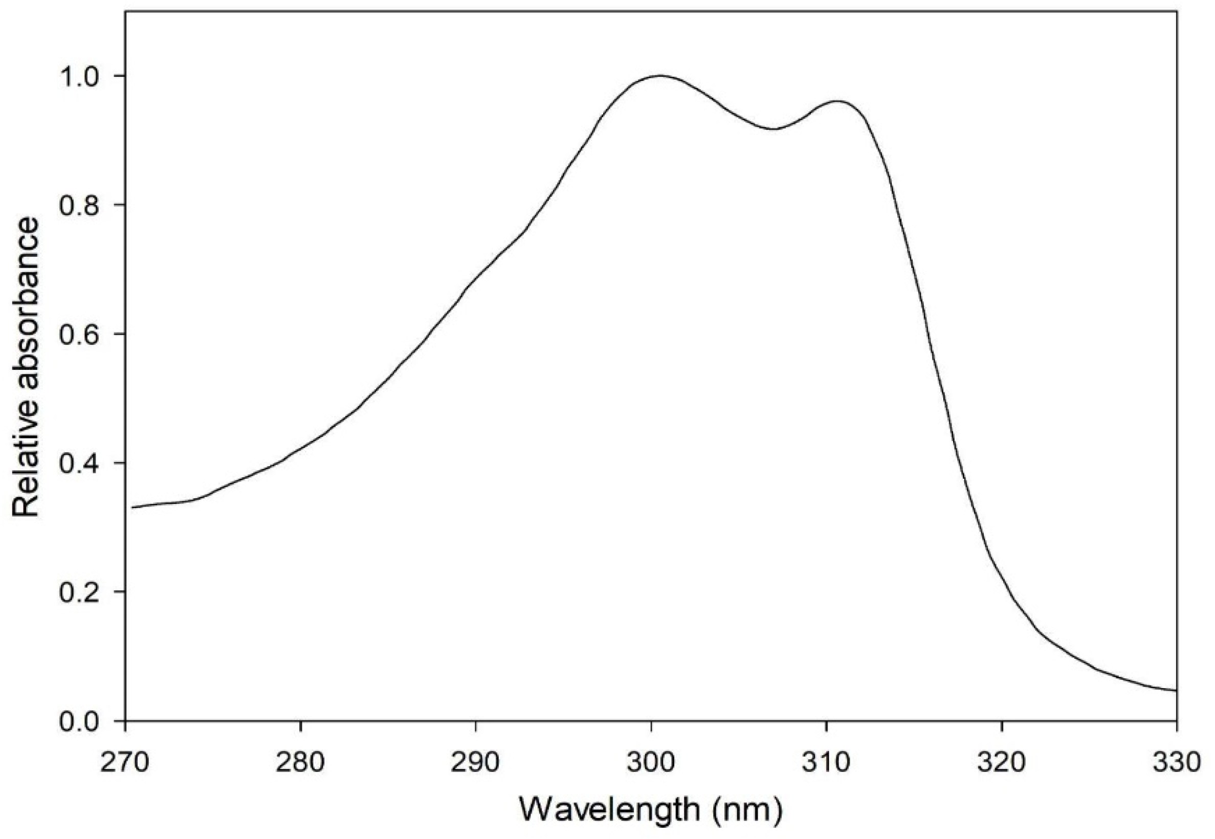 Crystals 13 01391 g006