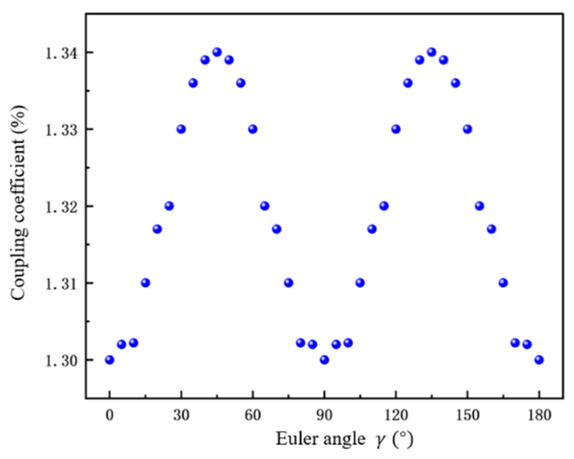 Crystals 13 01394 g007 Crystals 13 01394 g007