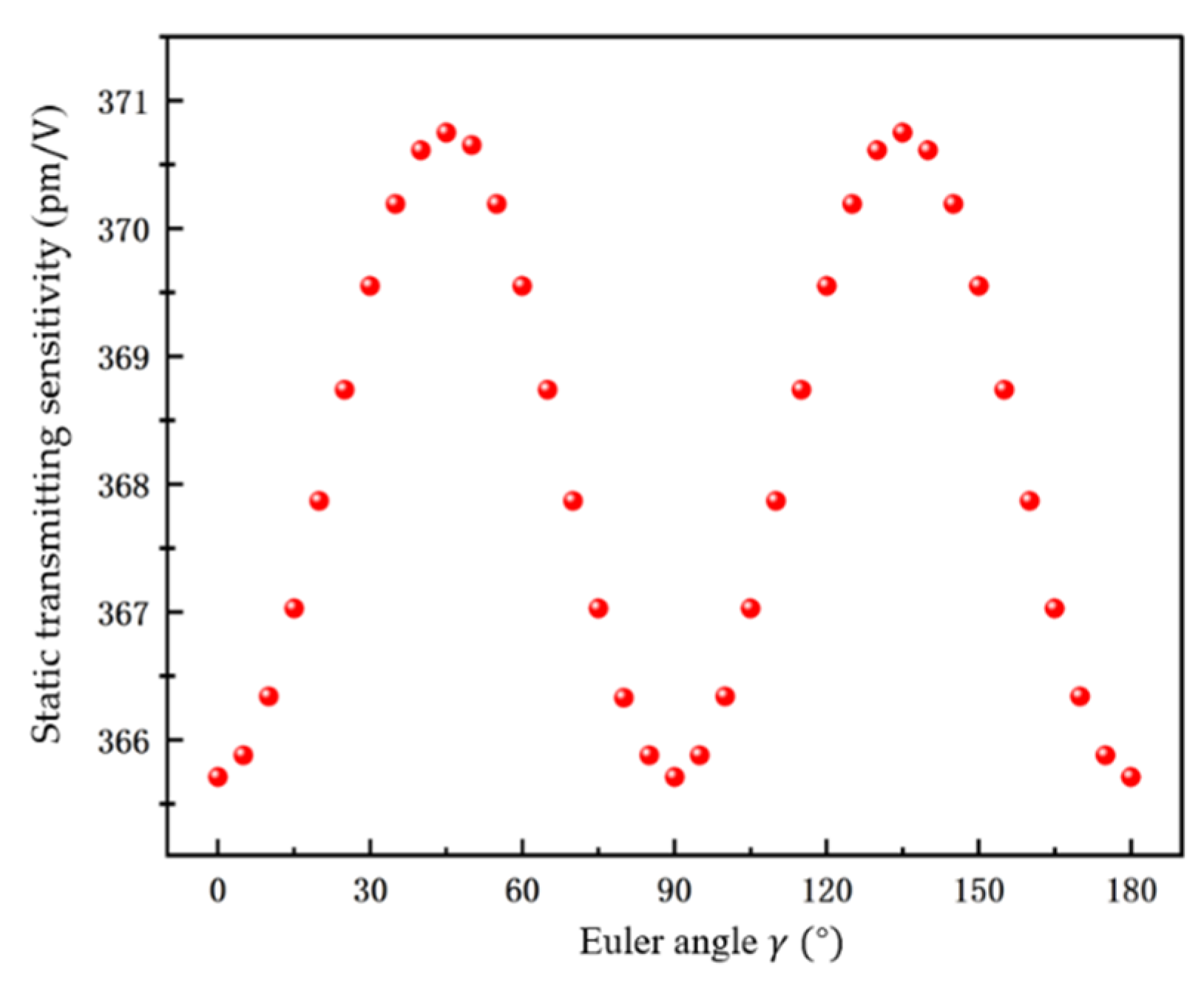 Crystals 13 01394 g008 Crystals 13 01394 g008