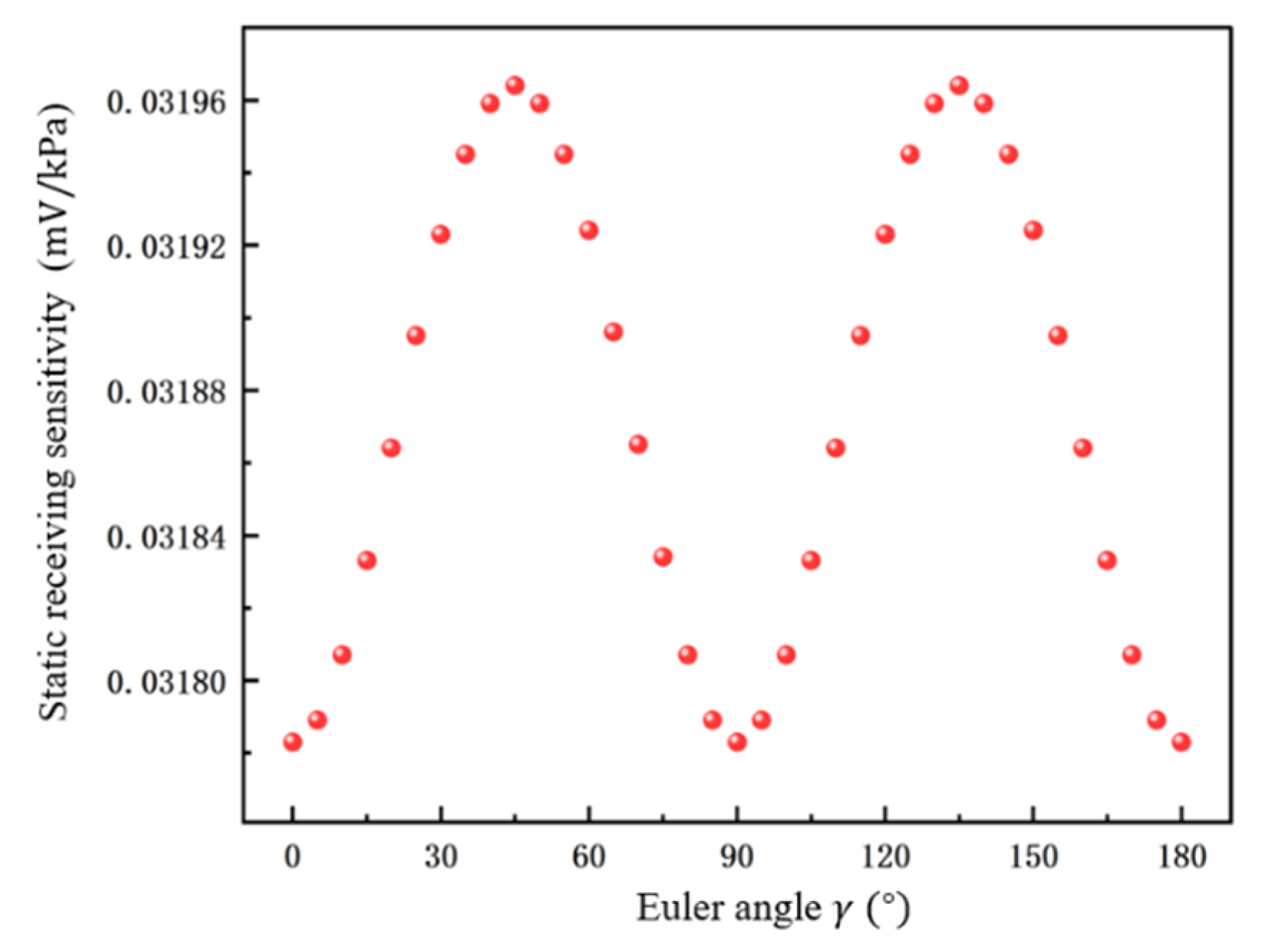 Crystals 13 01394 g009 Crystals 13 01394 g009