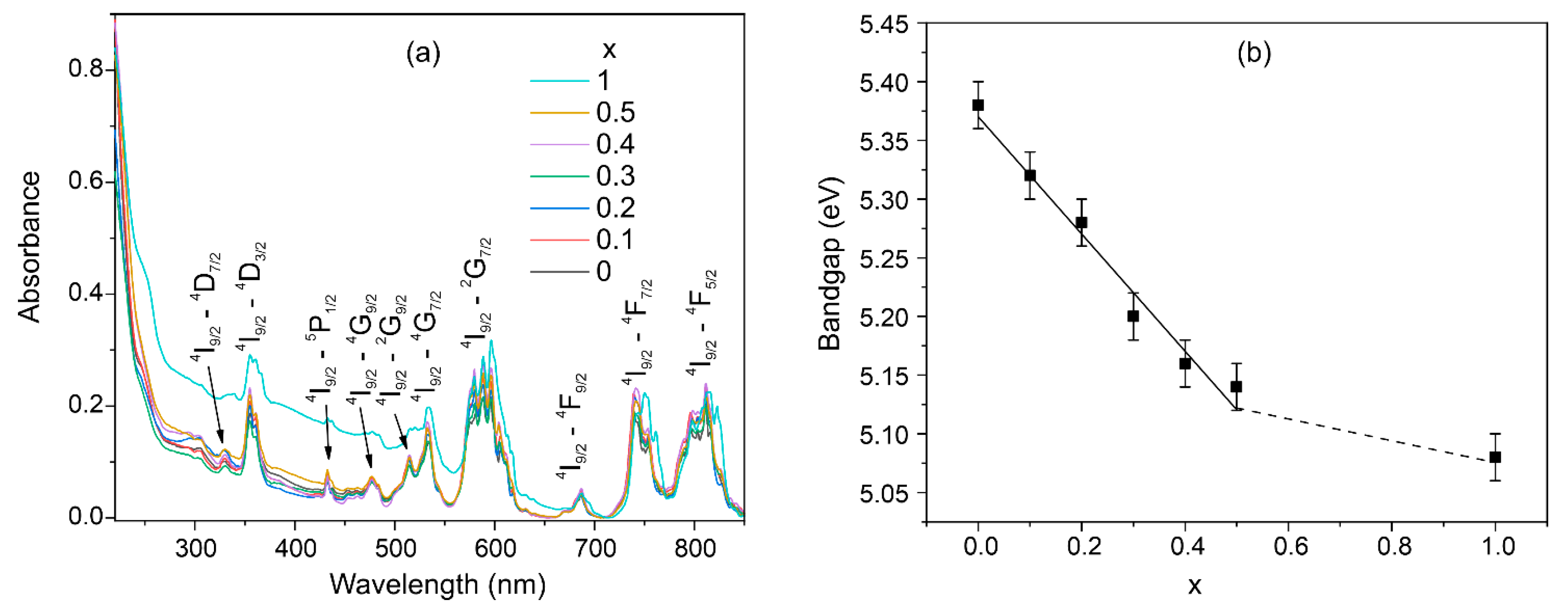 Crystals 13 01395 g007