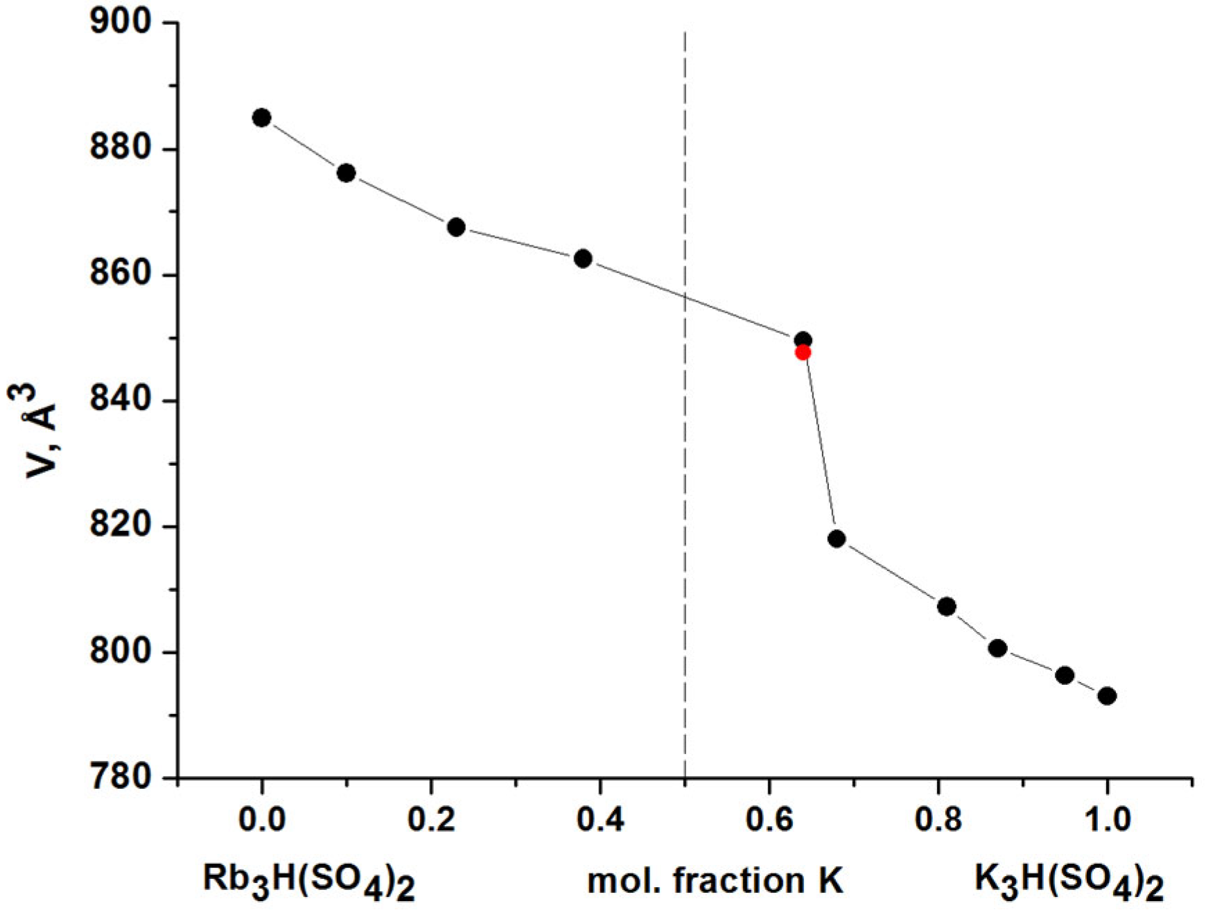Crystals 13 01401 g002