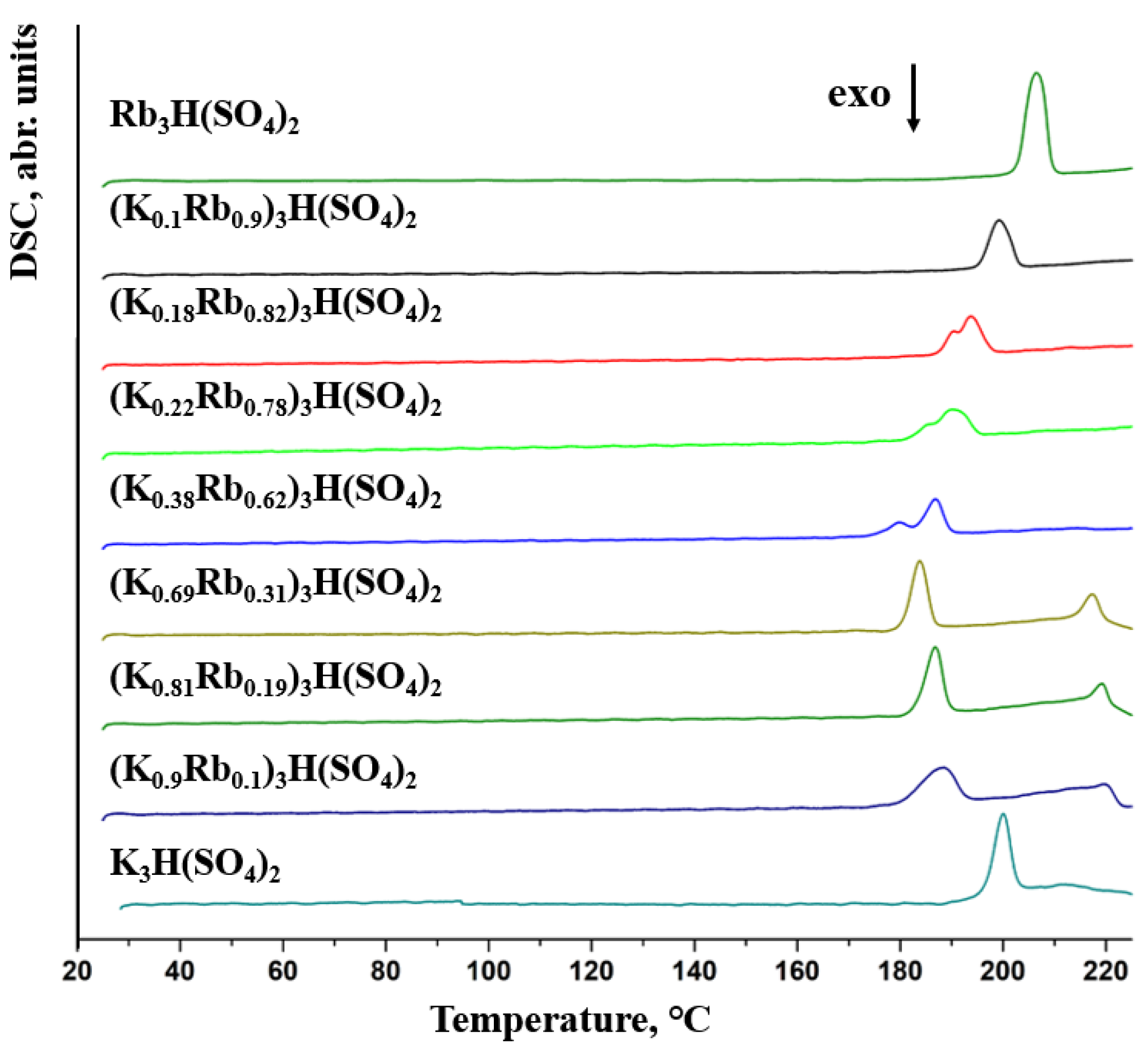 Crystals 13 01401 g003