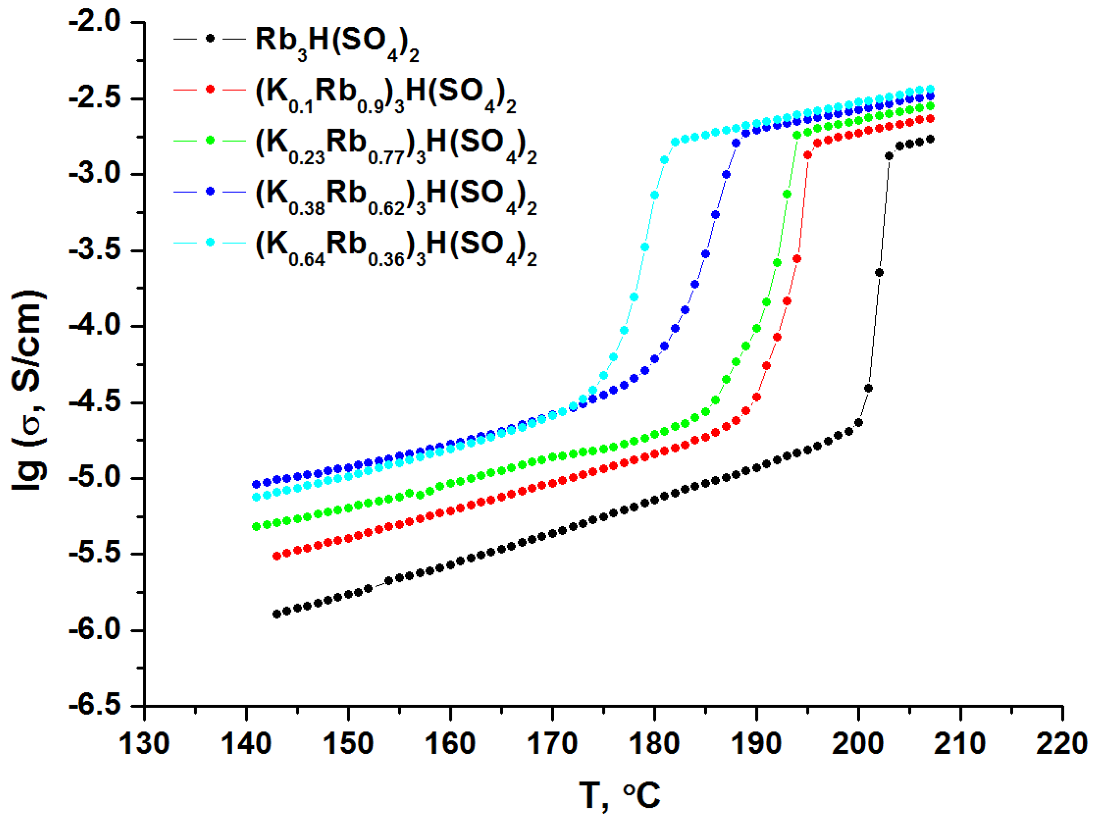 Crystals 13 01401 g004