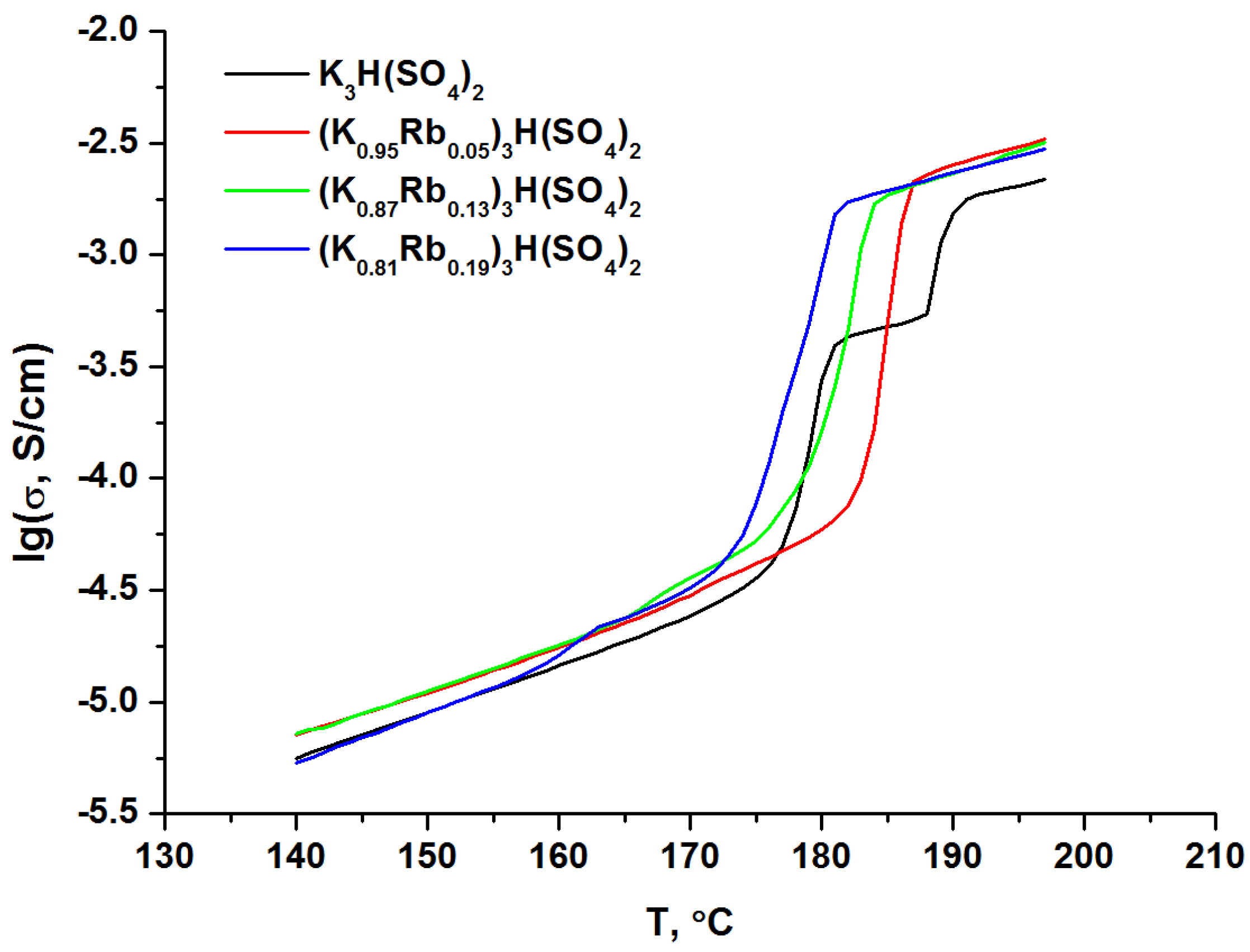 Crystals 13 01401 g005