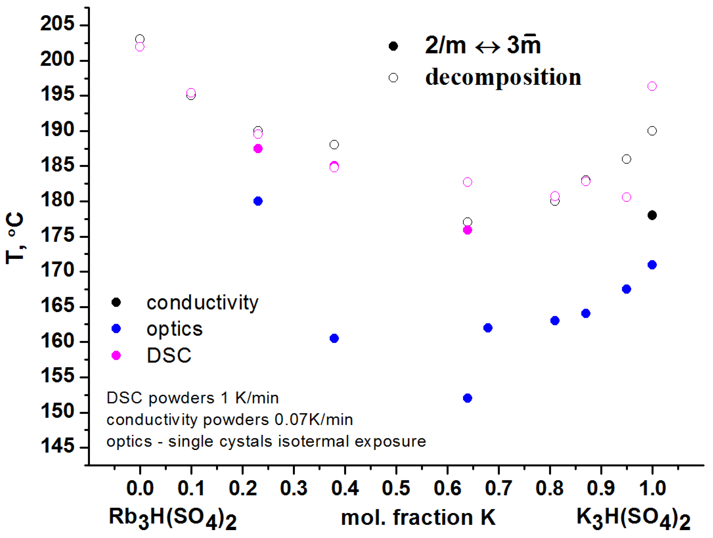 Crystals 13 01401 g010