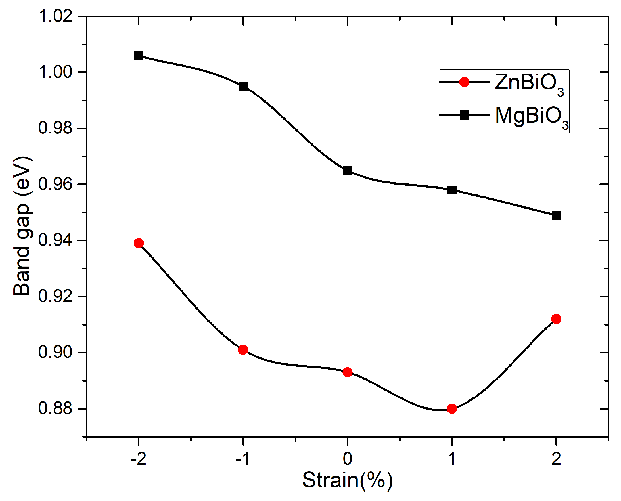 Crystals 13 01403 g007