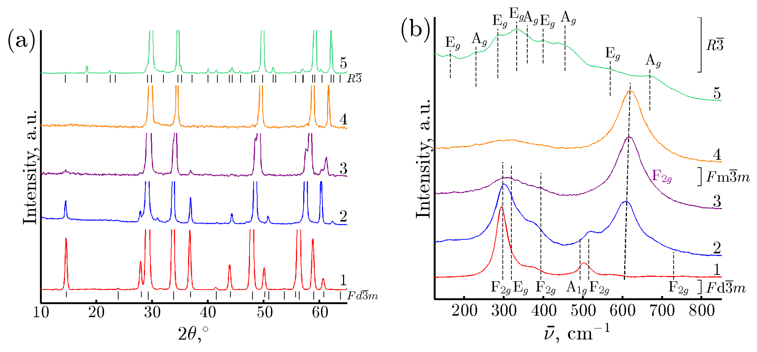 Crystals 13 01405 g003