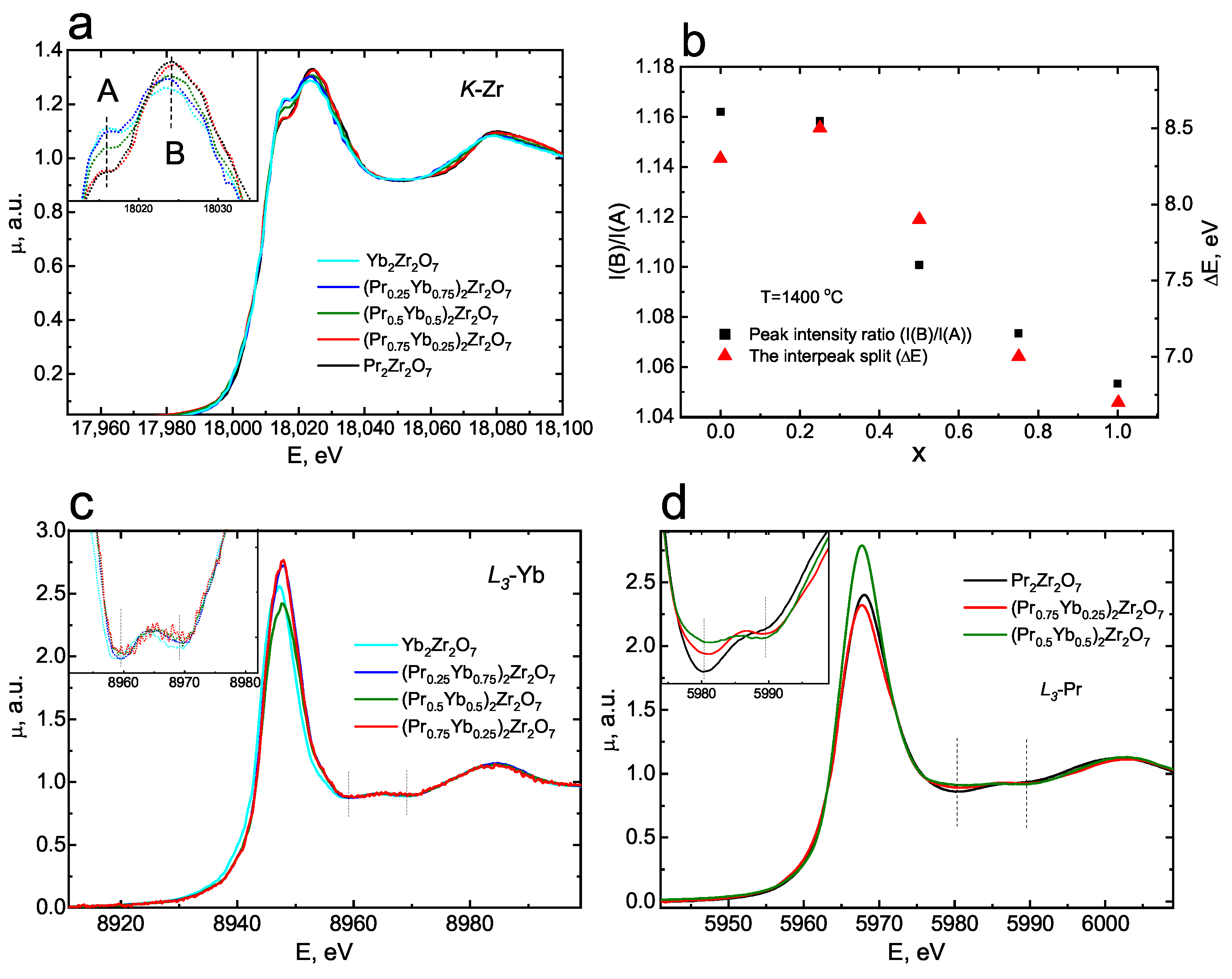 Crystals 13 01405 g004
