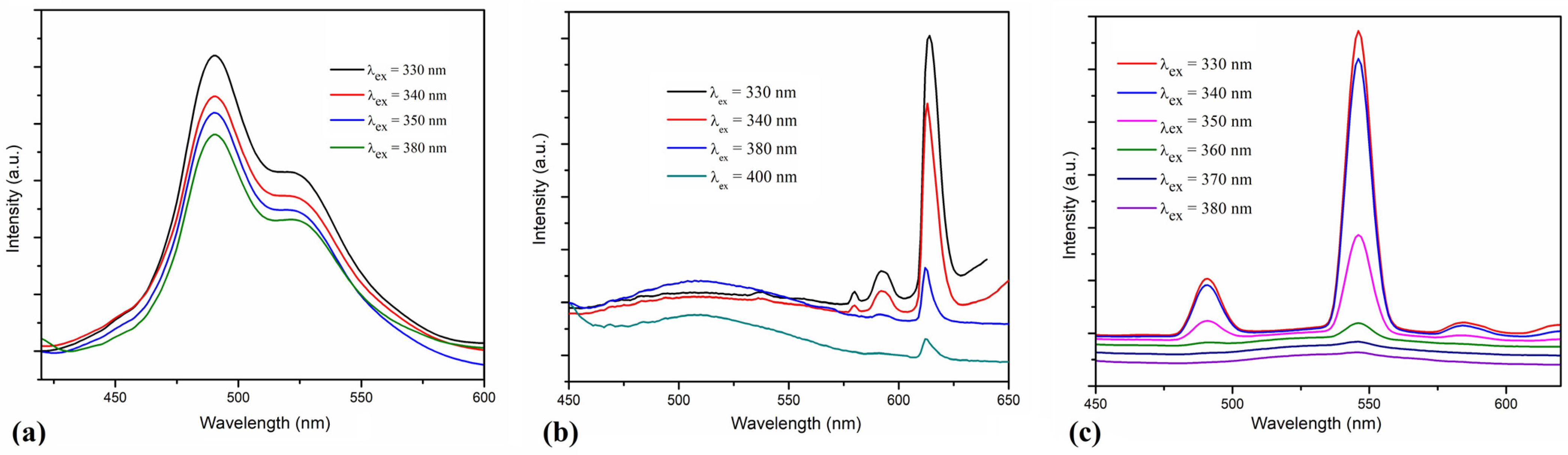 Crystals 13 01406 g007