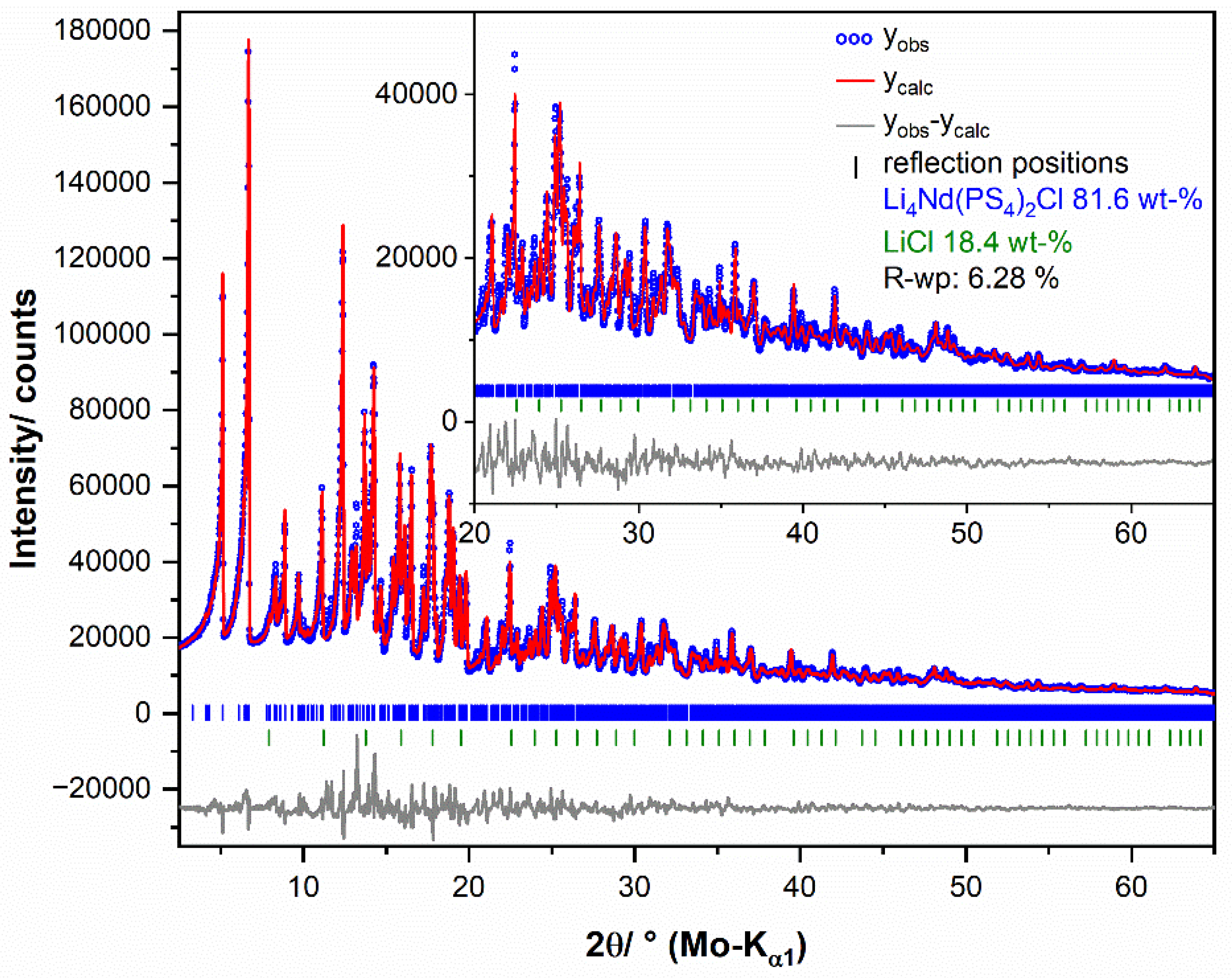 Crystals 13 01408 g004