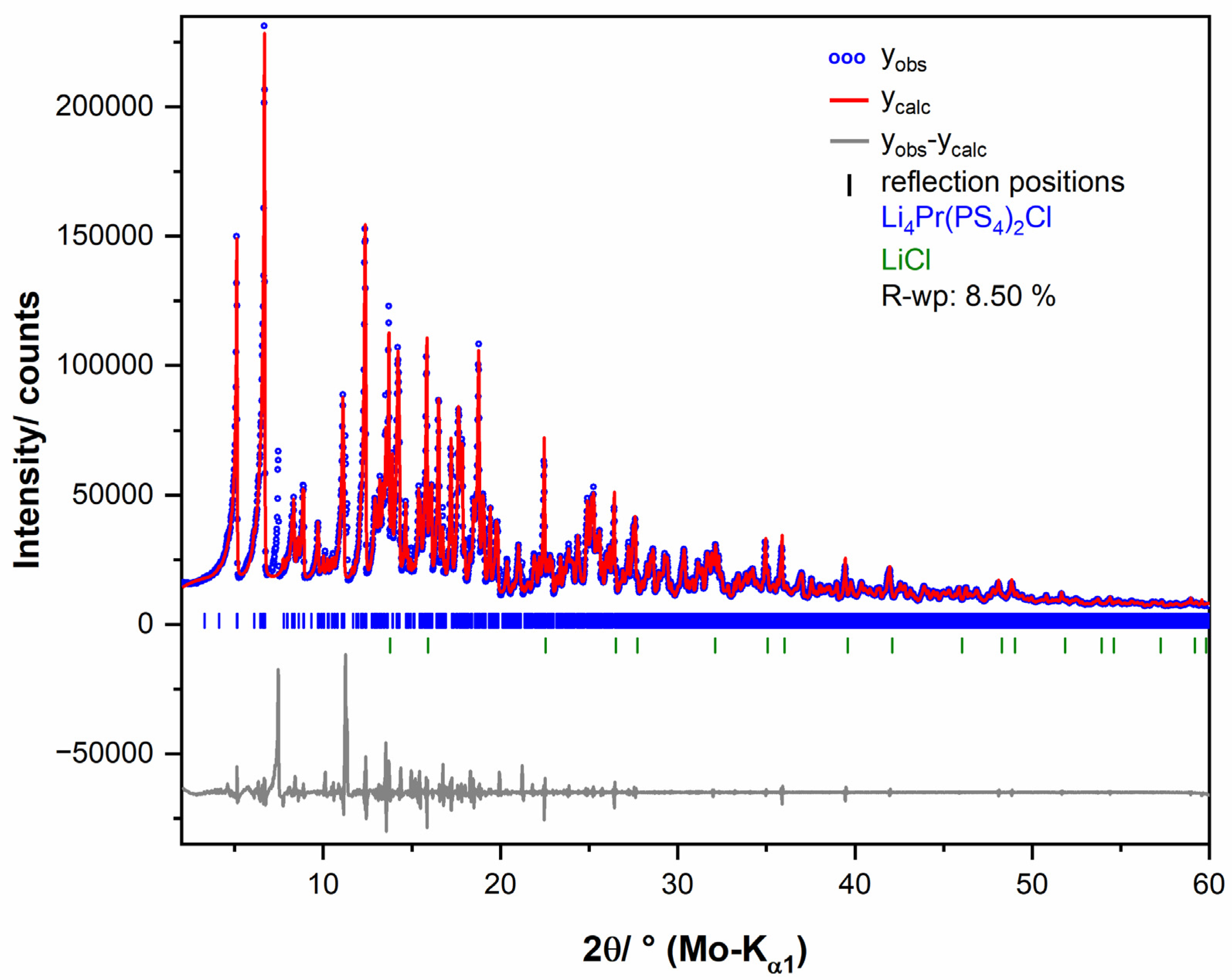 Crystals 13 01408 g006