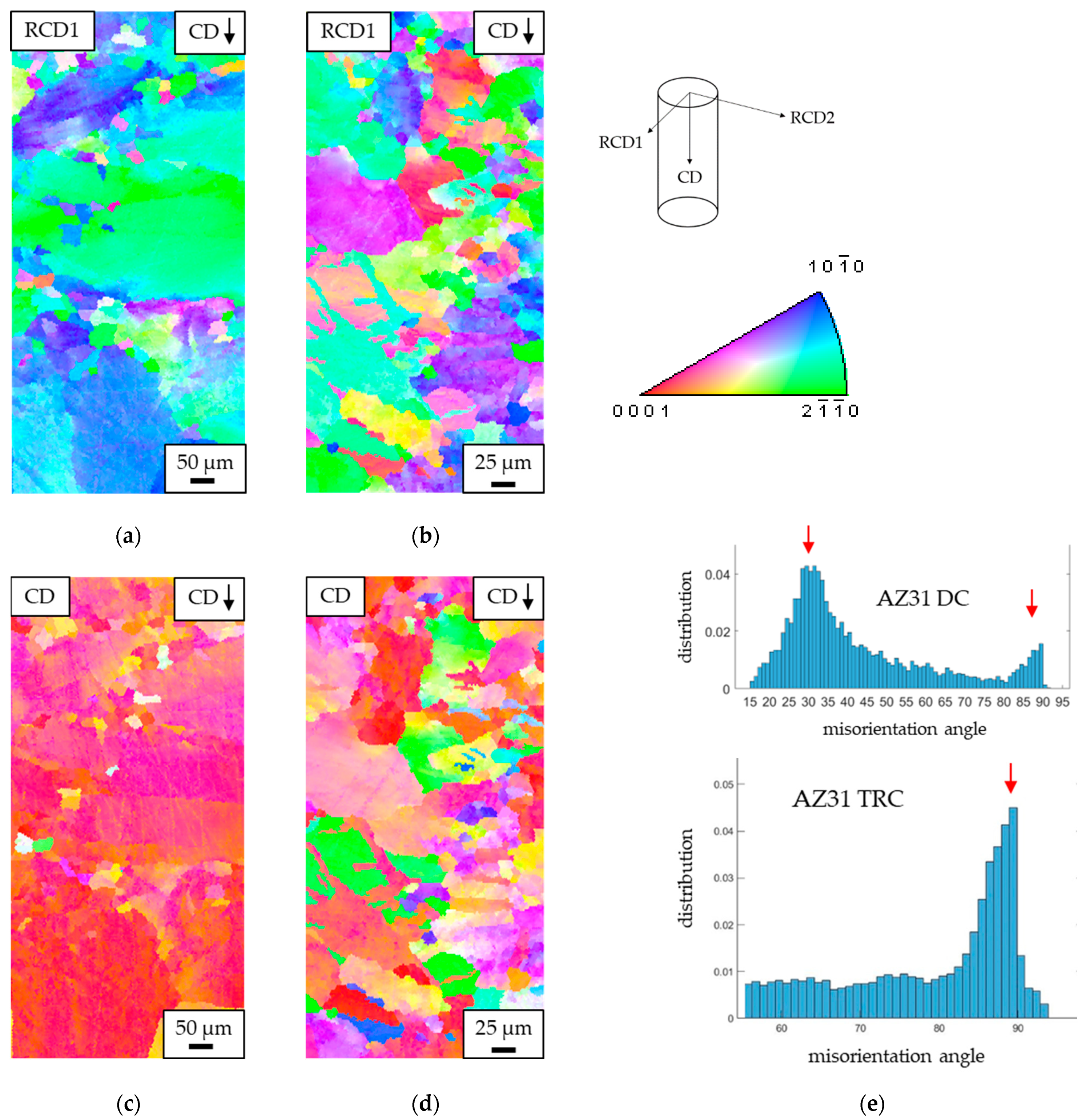 Crystals 13 01409 g007a