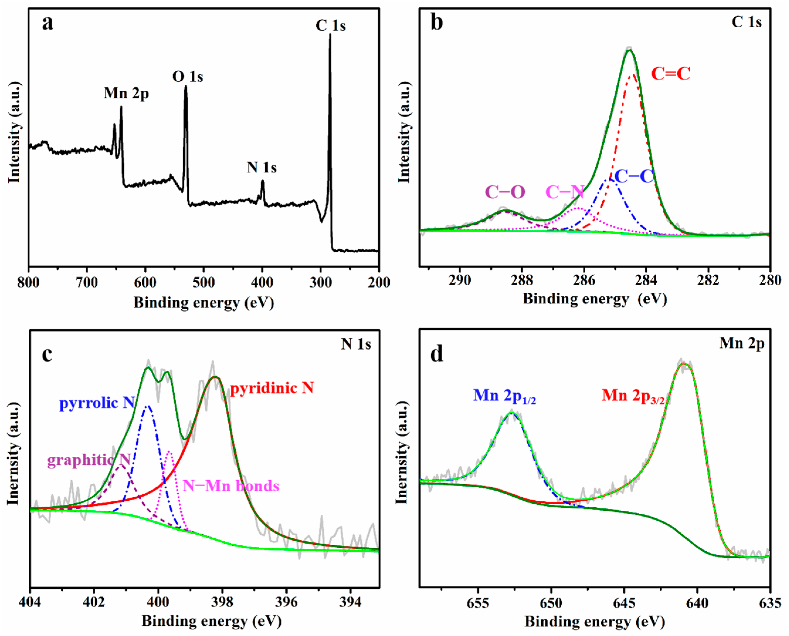 Crystals 13 01420 g004