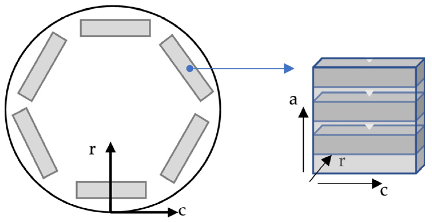 Crystals 13 01424 g002