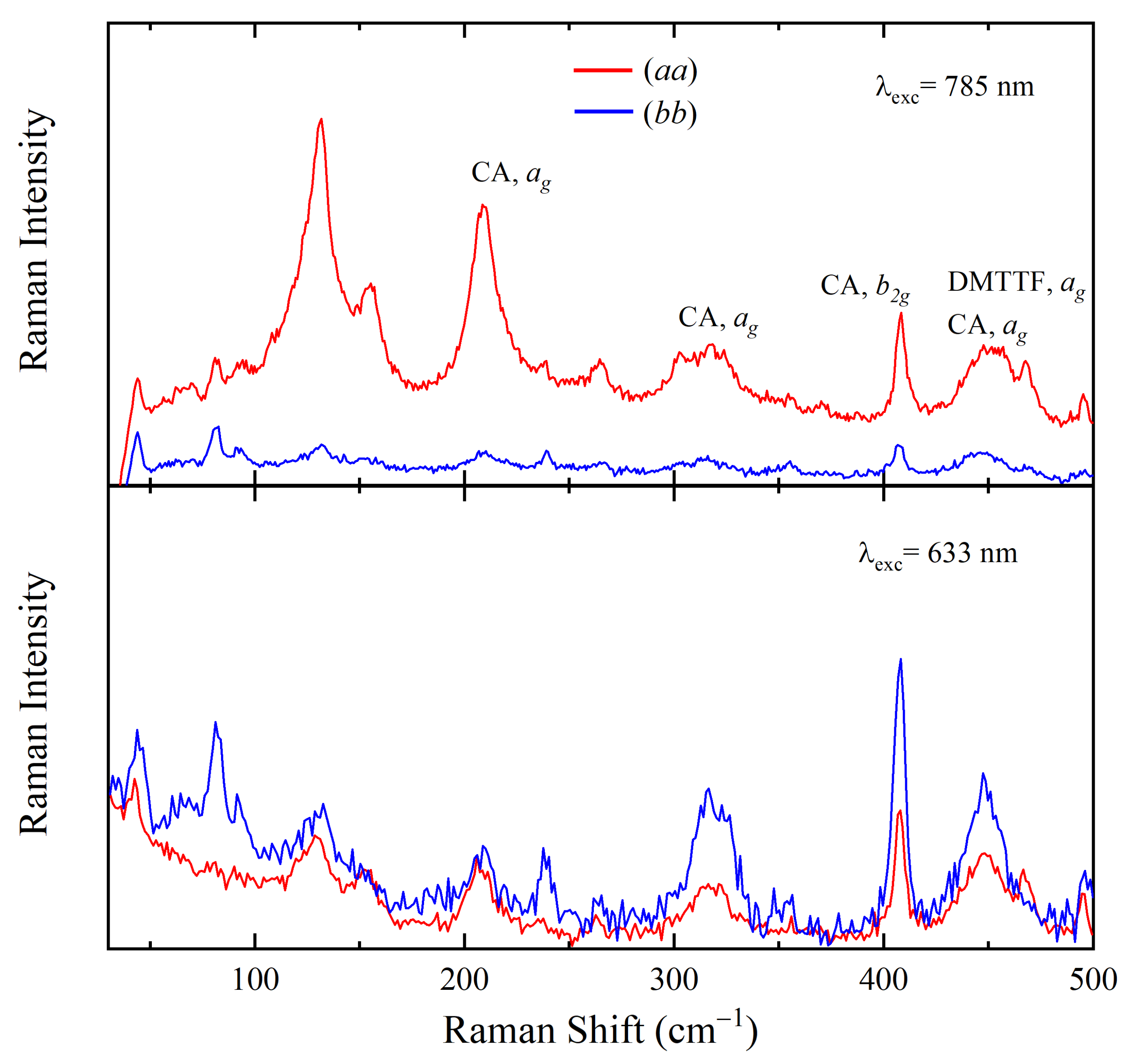 Crystals 13 01428 g005
