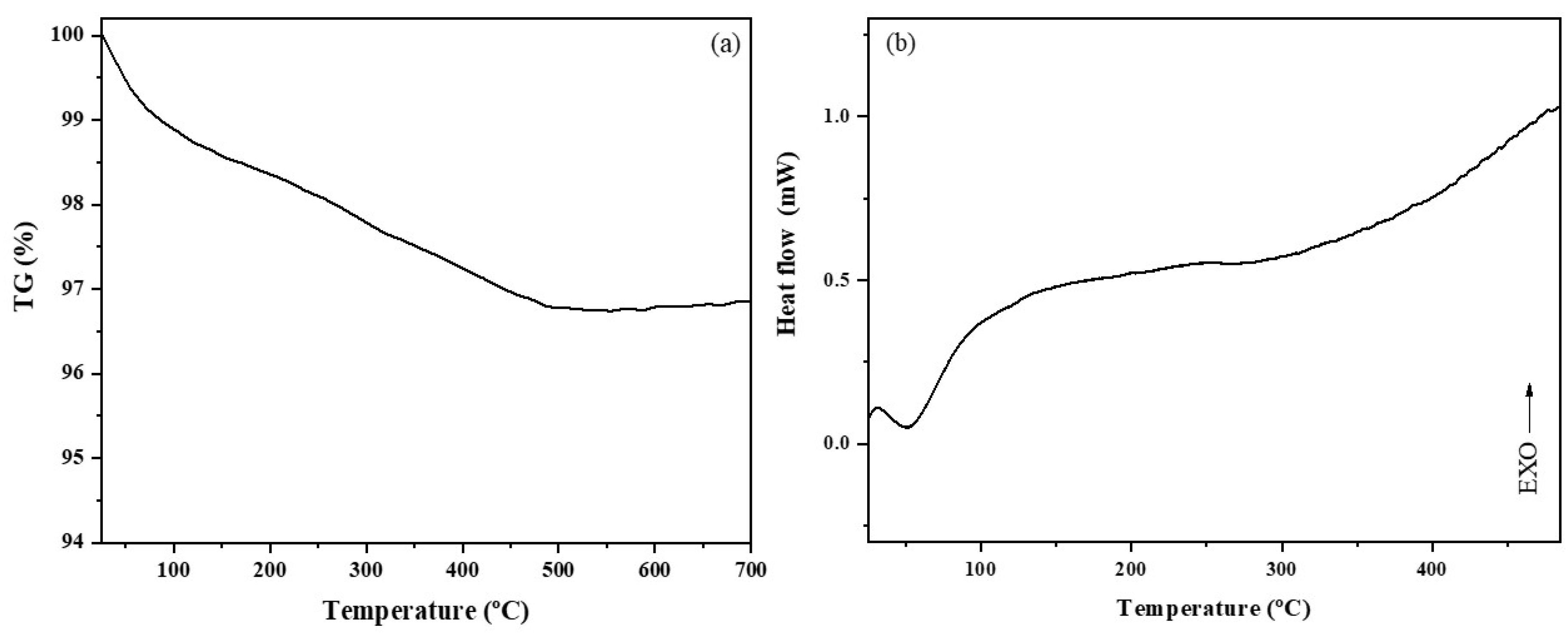 Crystals 13 01429 g005