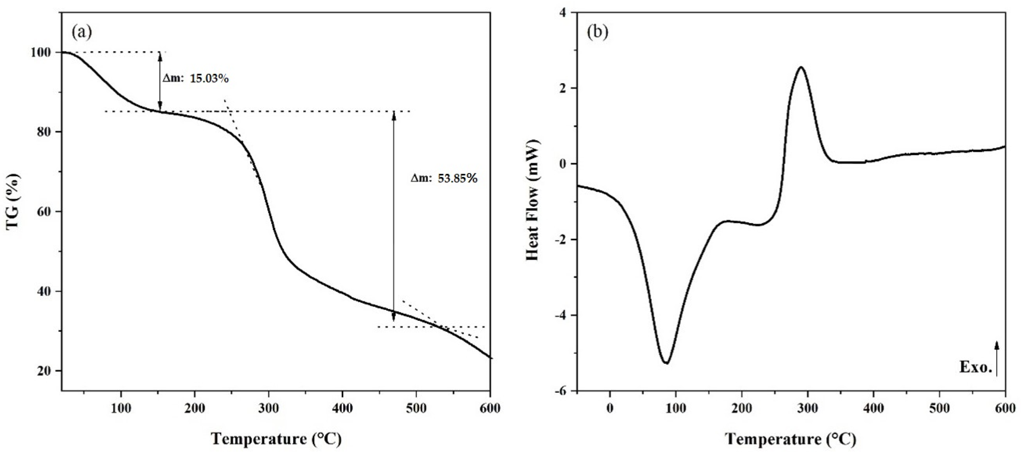 Crystals 13 01429 g006