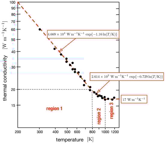 Crystals 13 01440 g0a1