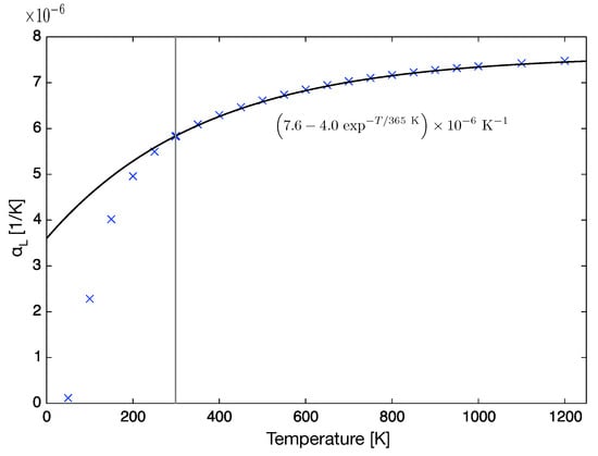 Crystals 13 01440 g0a2