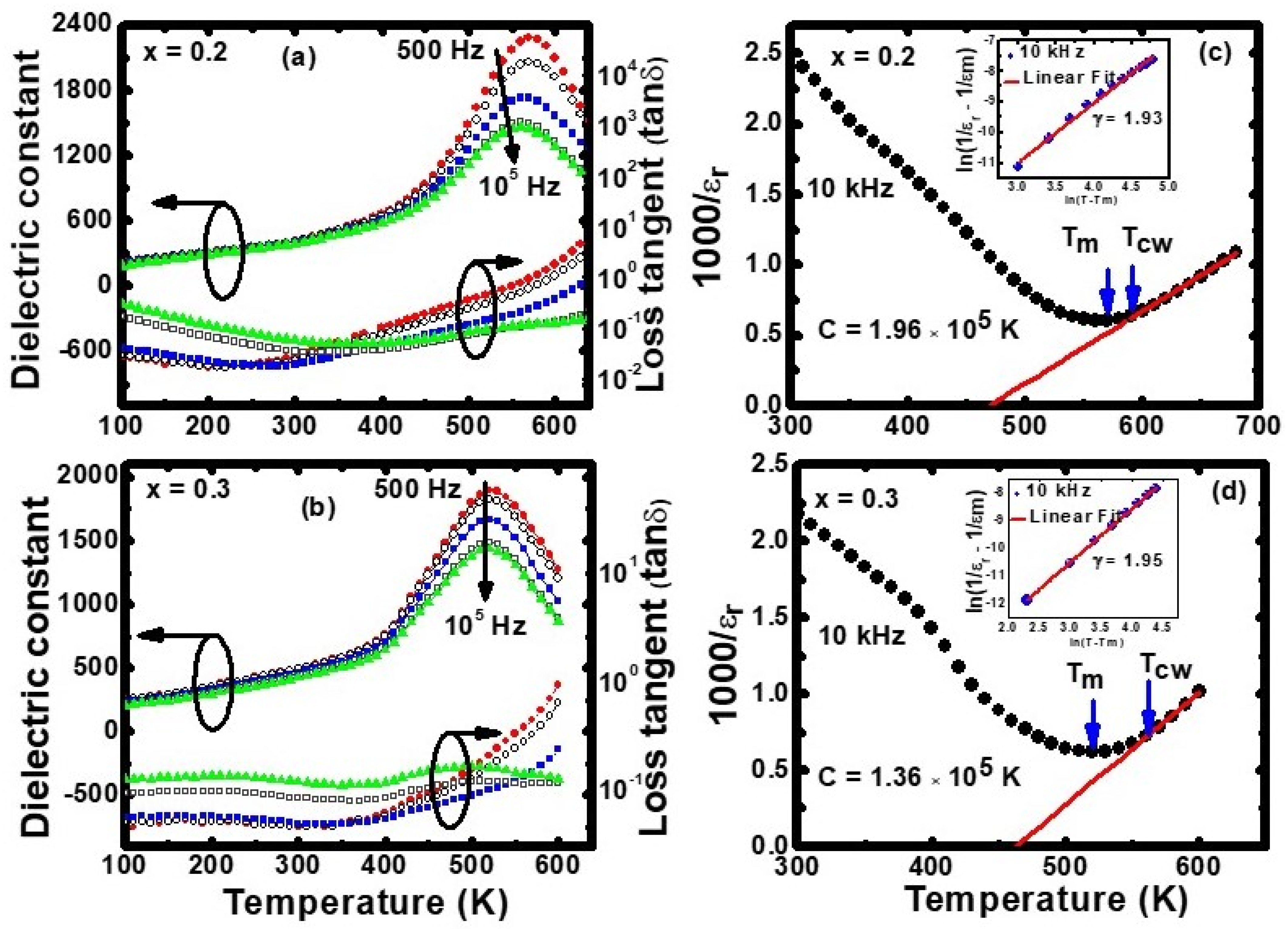 Crystals 13 01442 g002