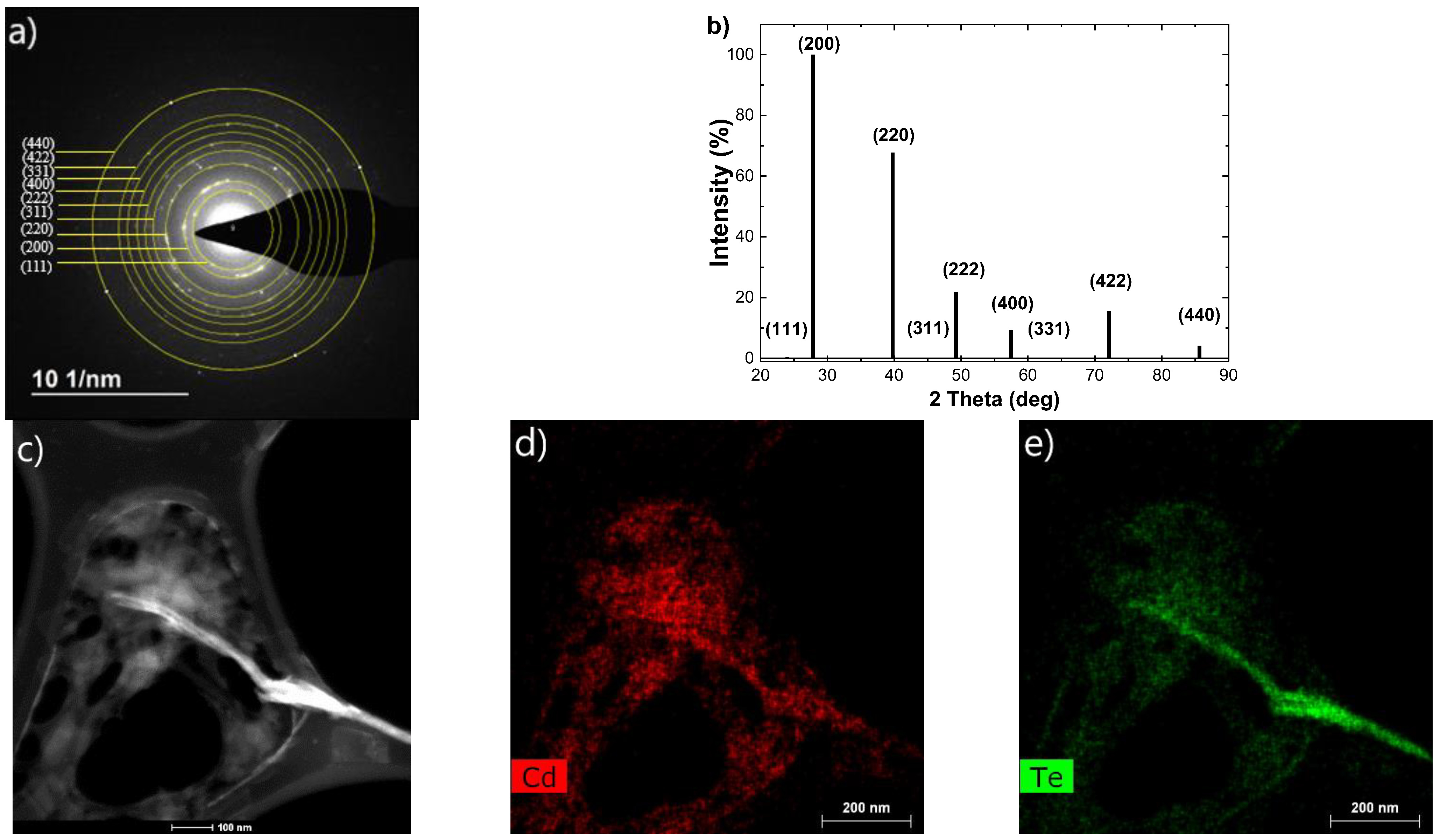 Crystals 13 01450 g005