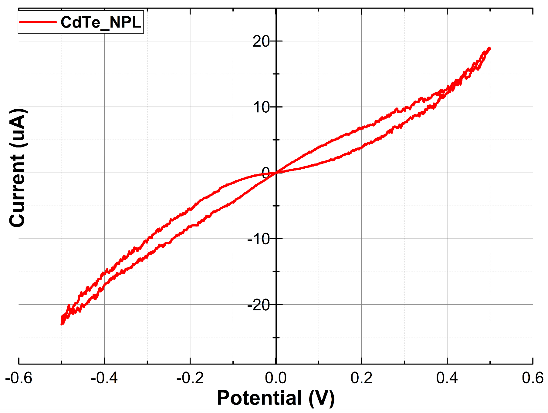 Crystals 13 01450 g006