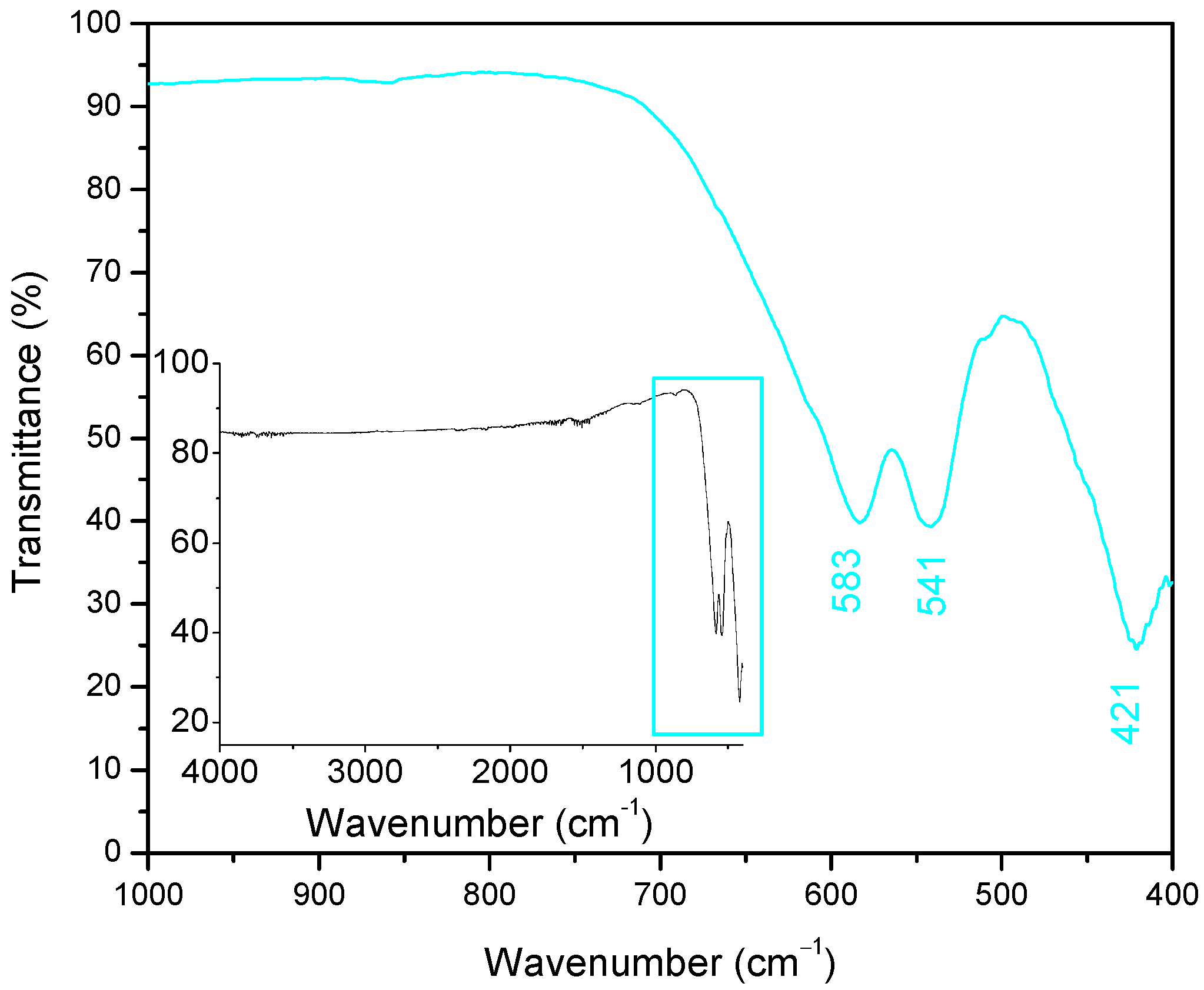 Crystals 13 01452 g002